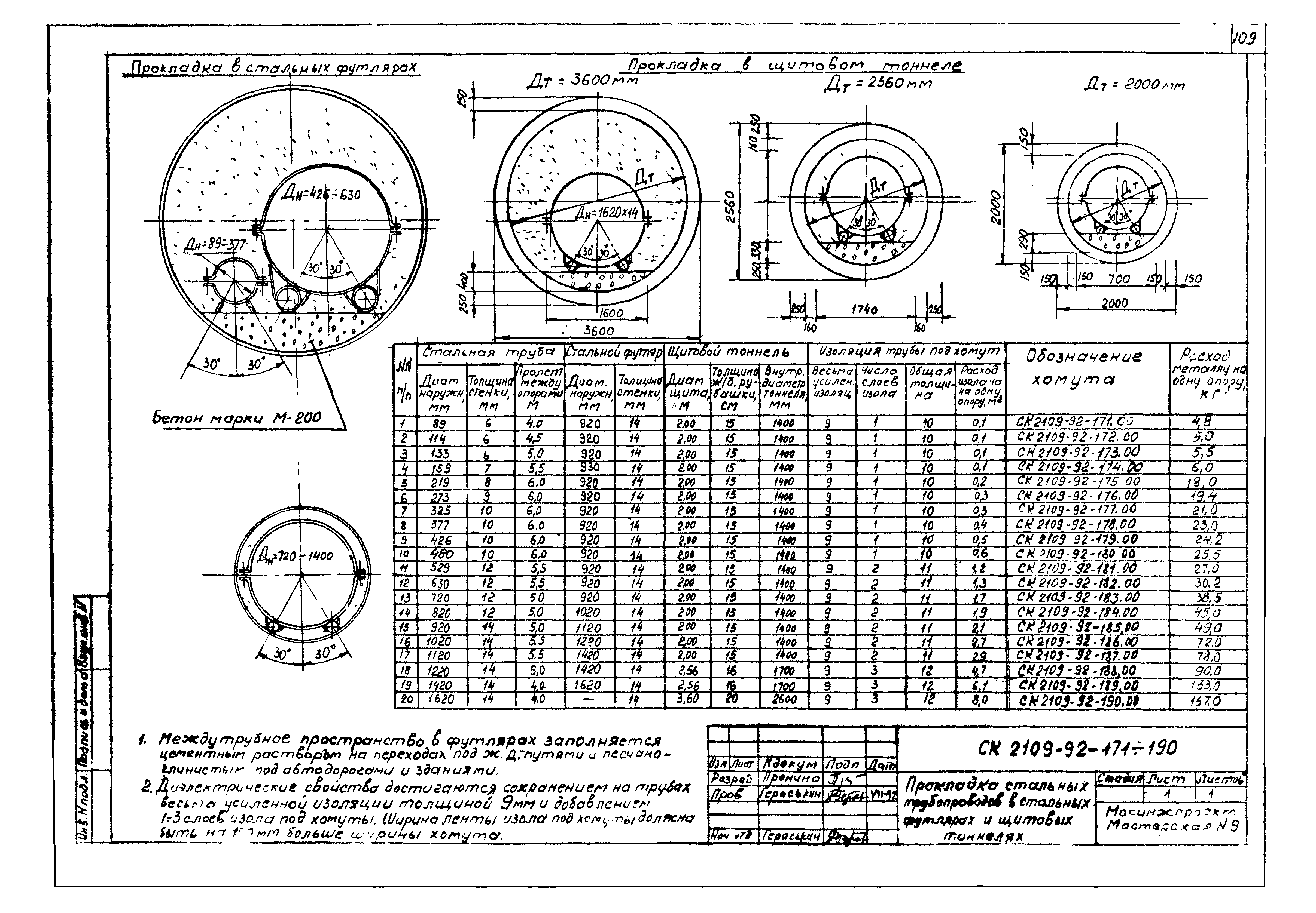 Альбом СК 2109-92