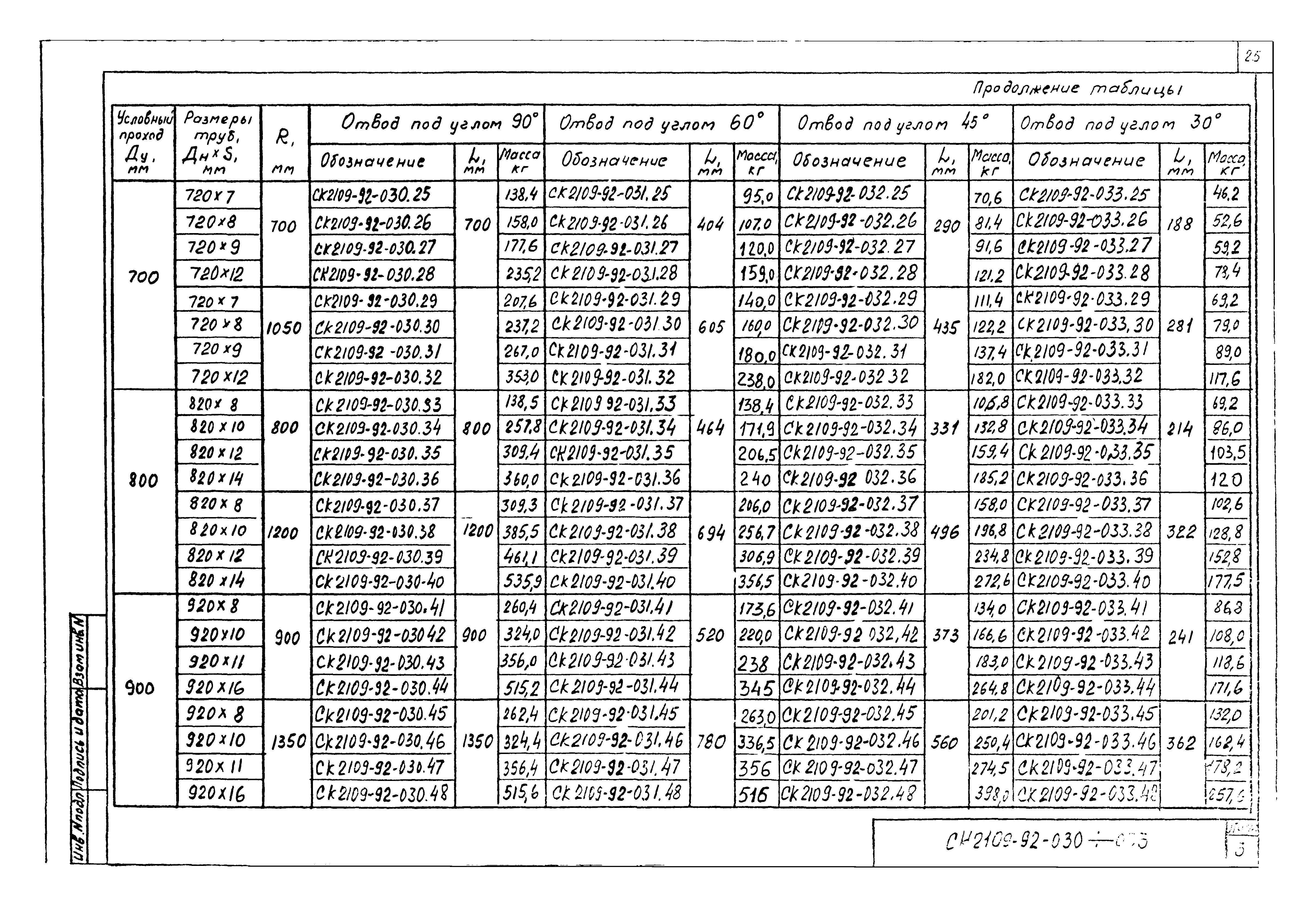 Альбом СК 2109-92