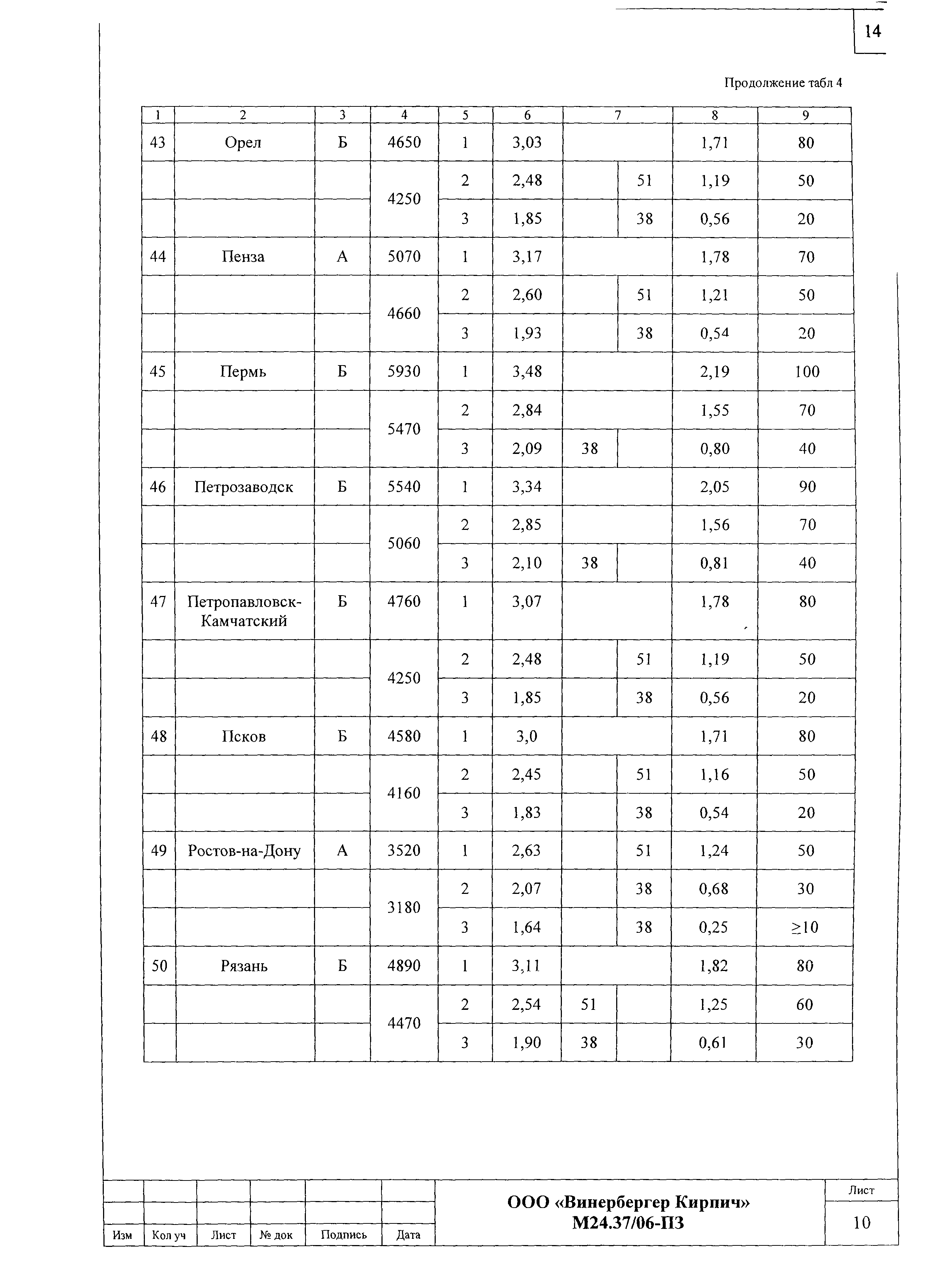 Шифр М24.37/06