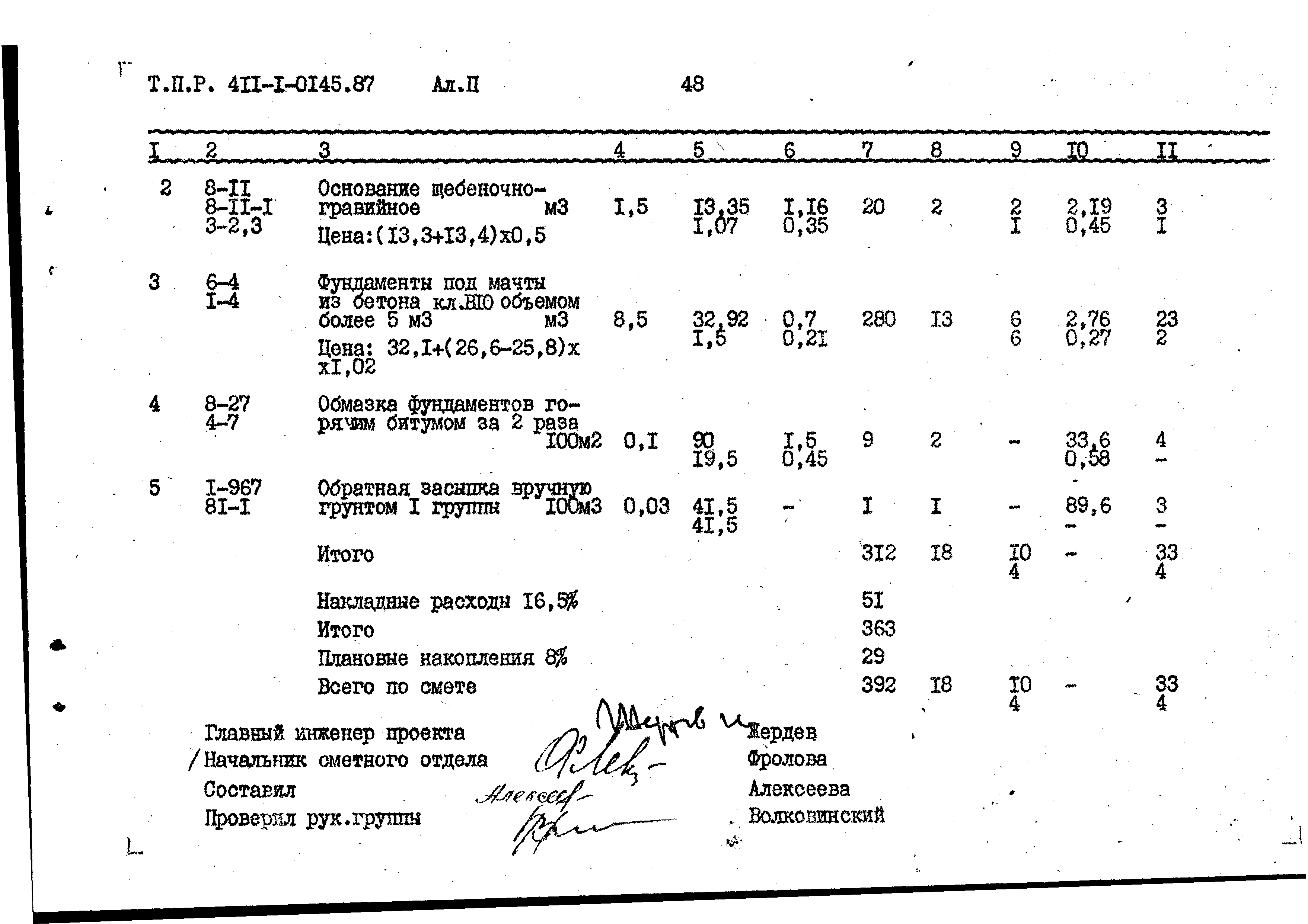 Типовые проектные решения 411-1-0145.87