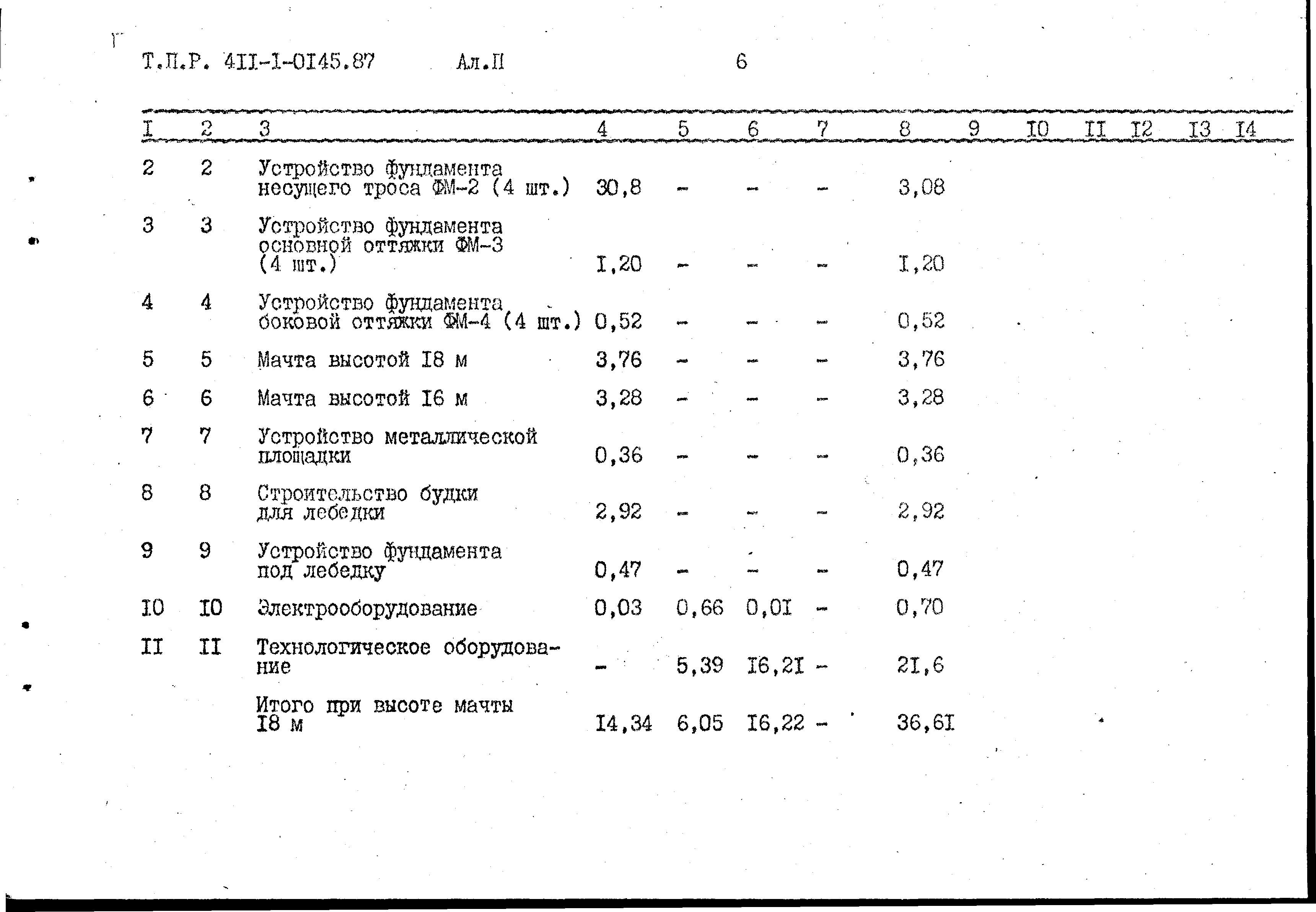 Типовые проектные решения 411-1-0145.87