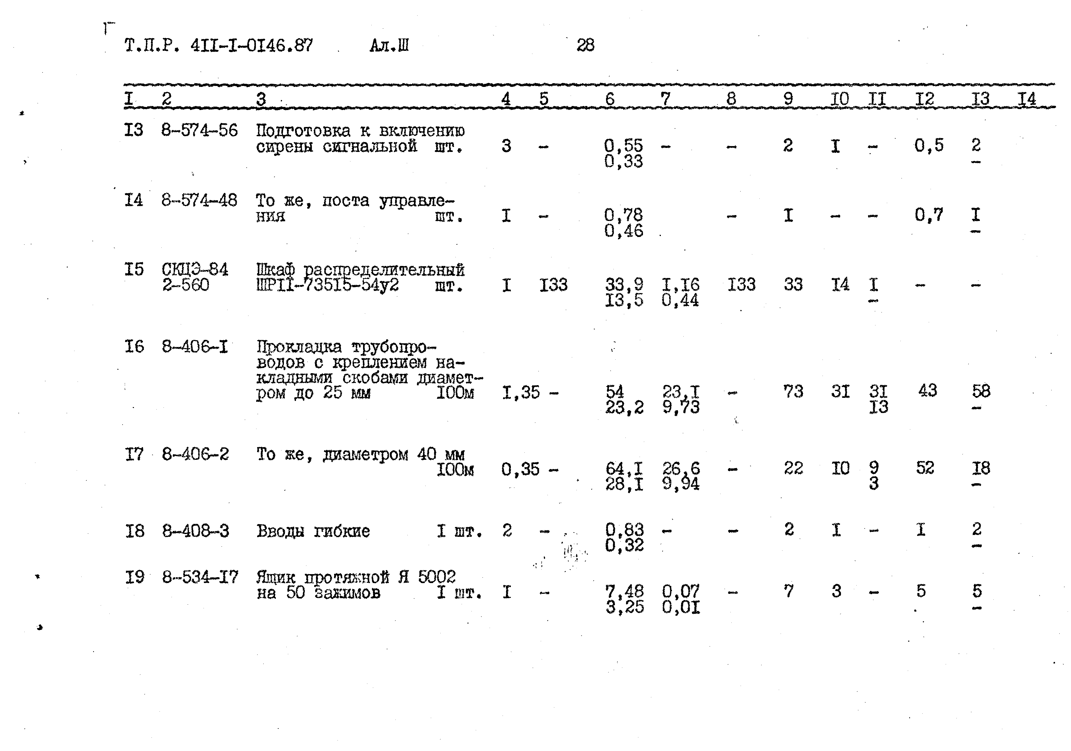 Типовые проектные решения 411-1-0146.87