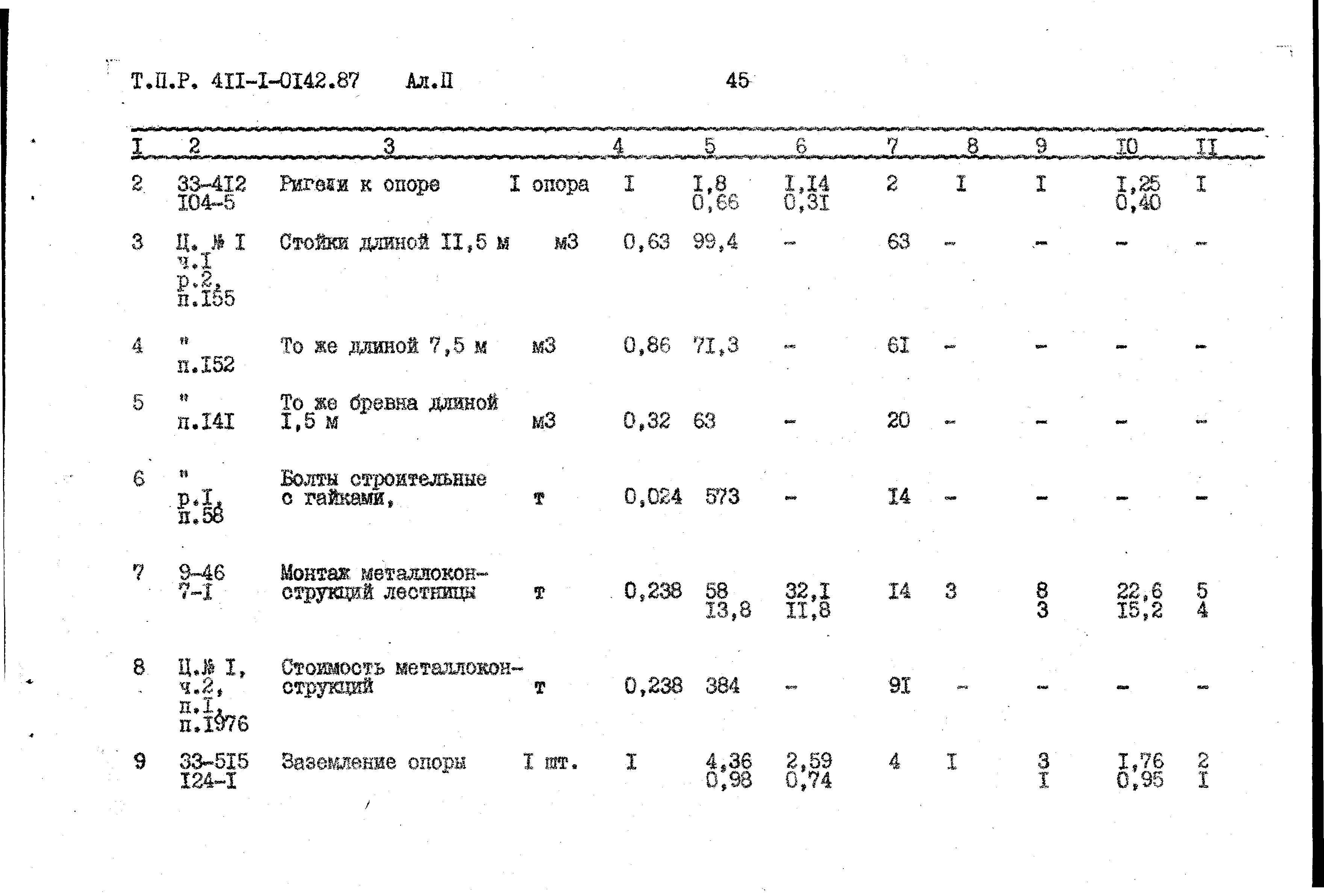 Типовые проектные решения 411-1-0142.87