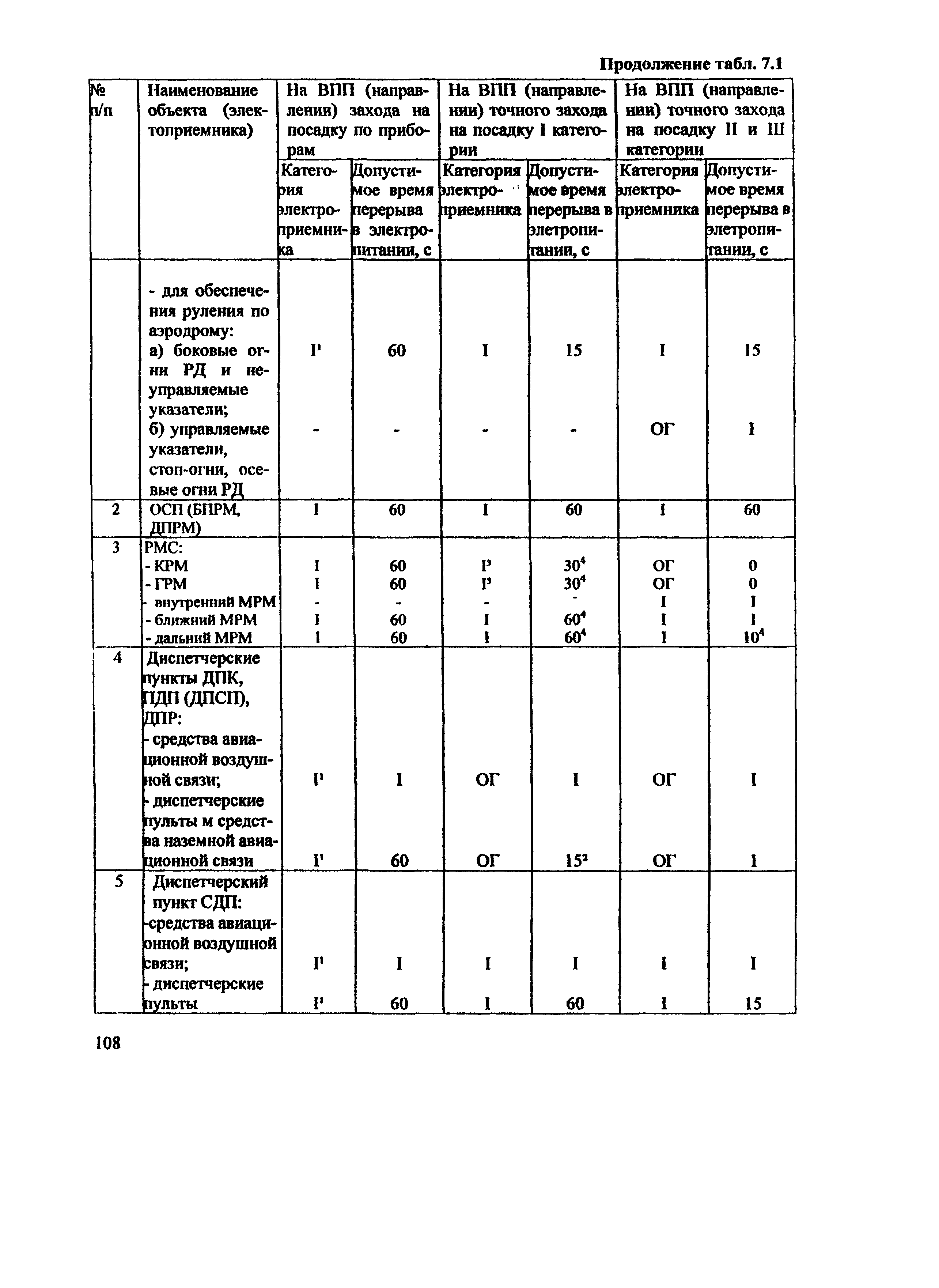 НГЭА 92