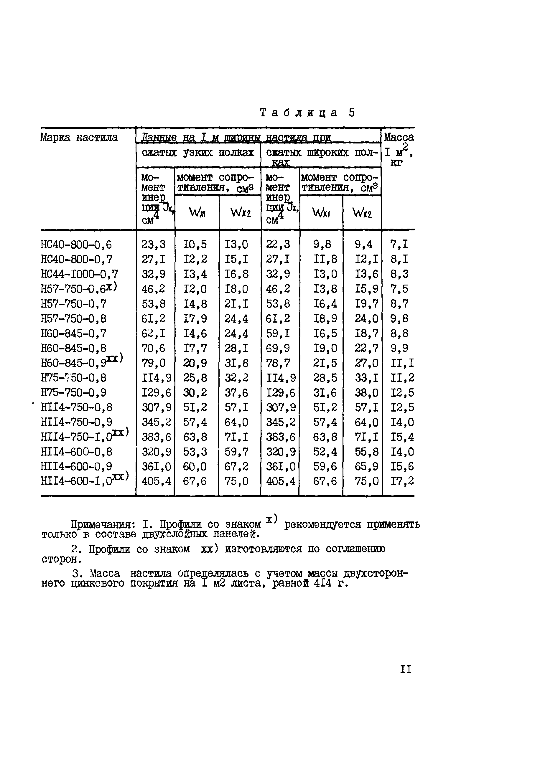 Рекомендации 