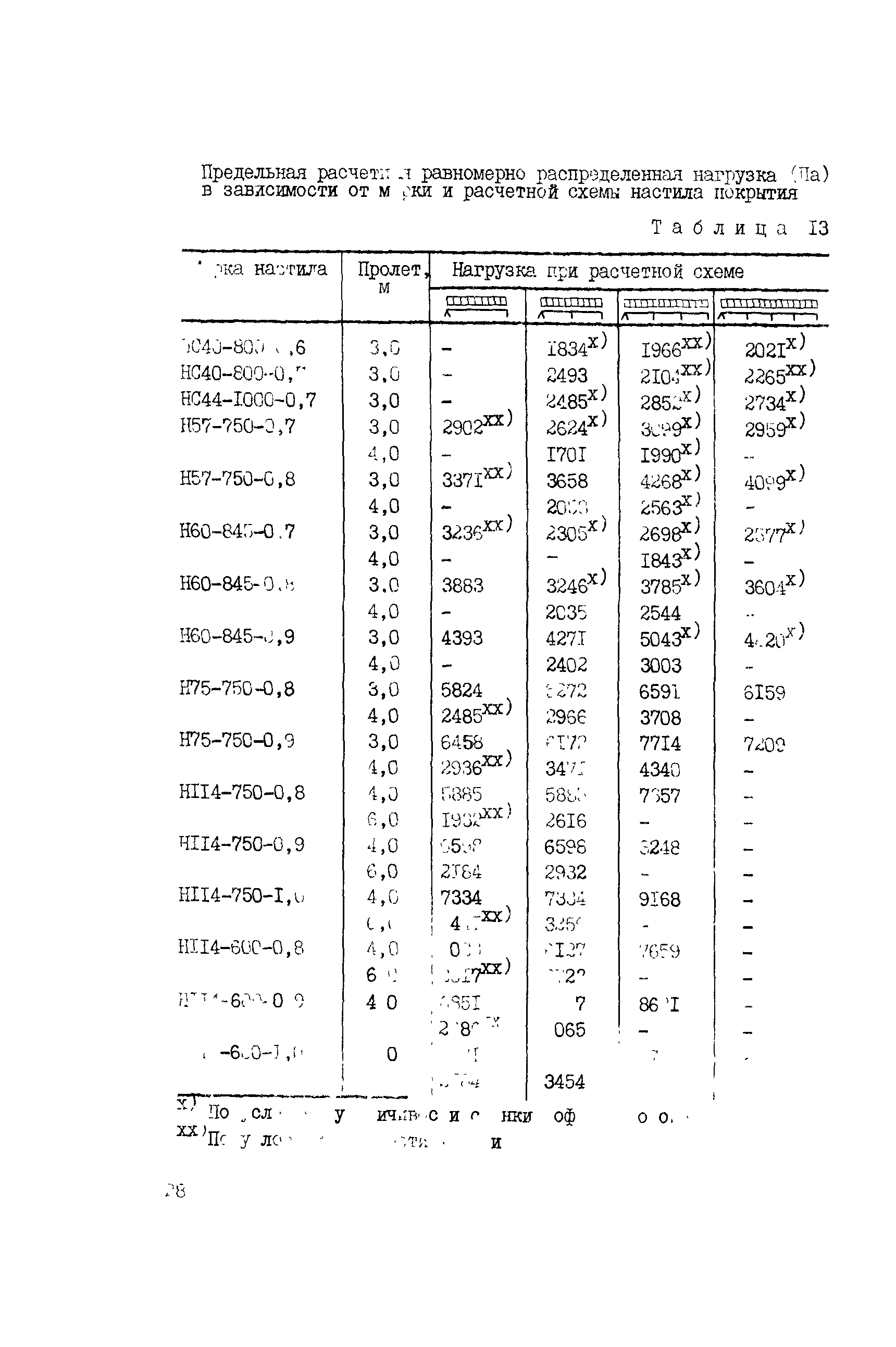 Рекомендации 