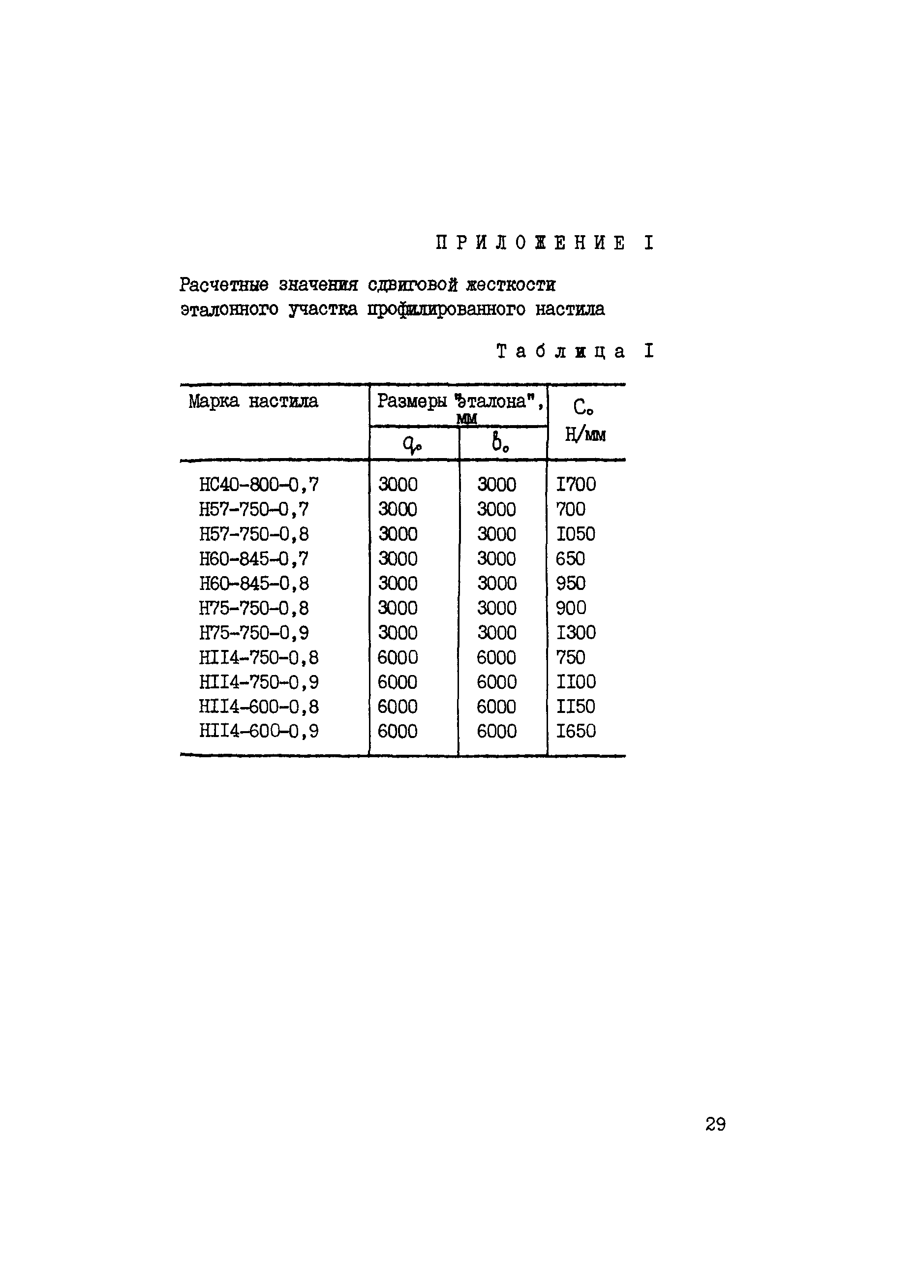 Рекомендации 