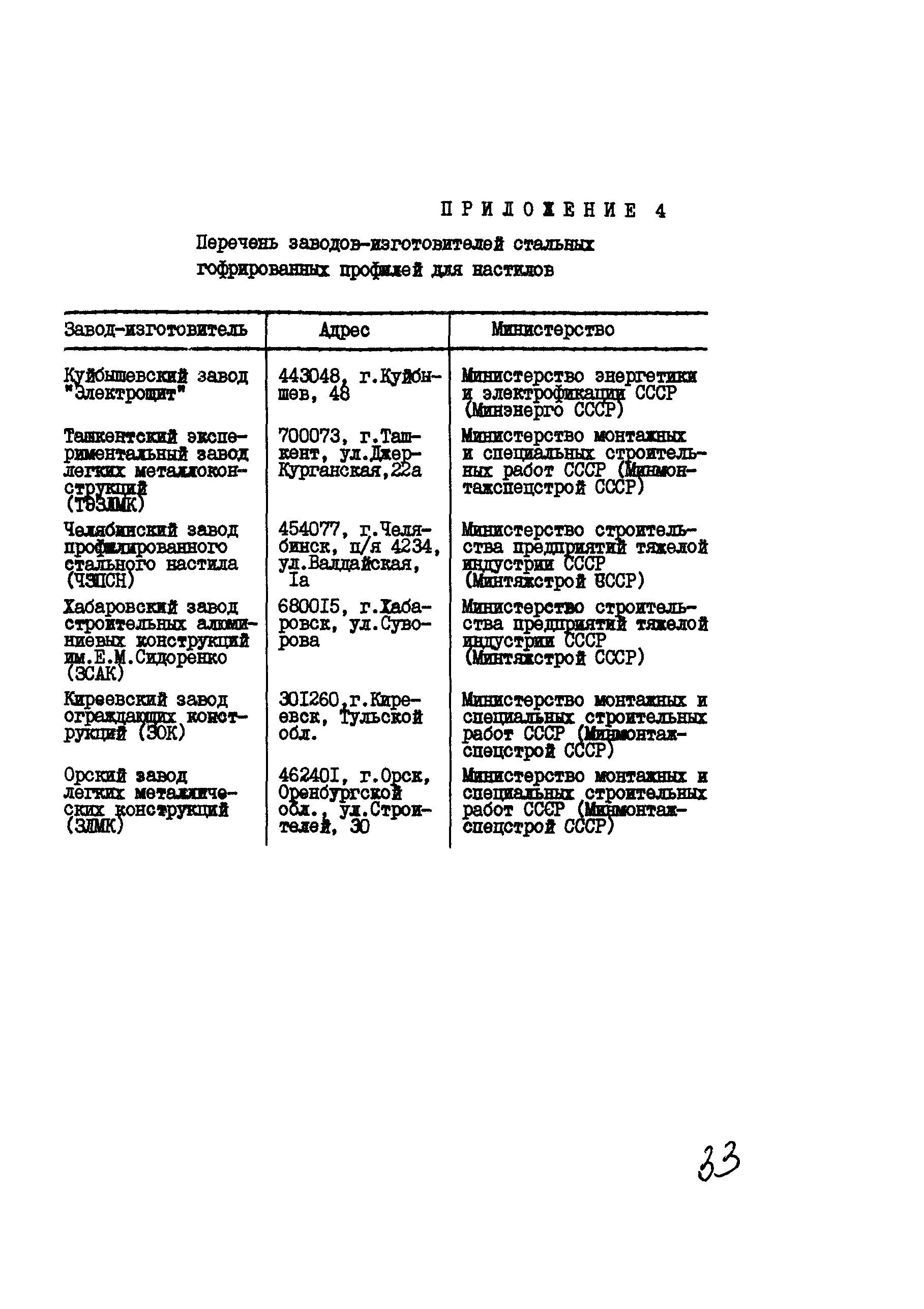 Рекомендации 