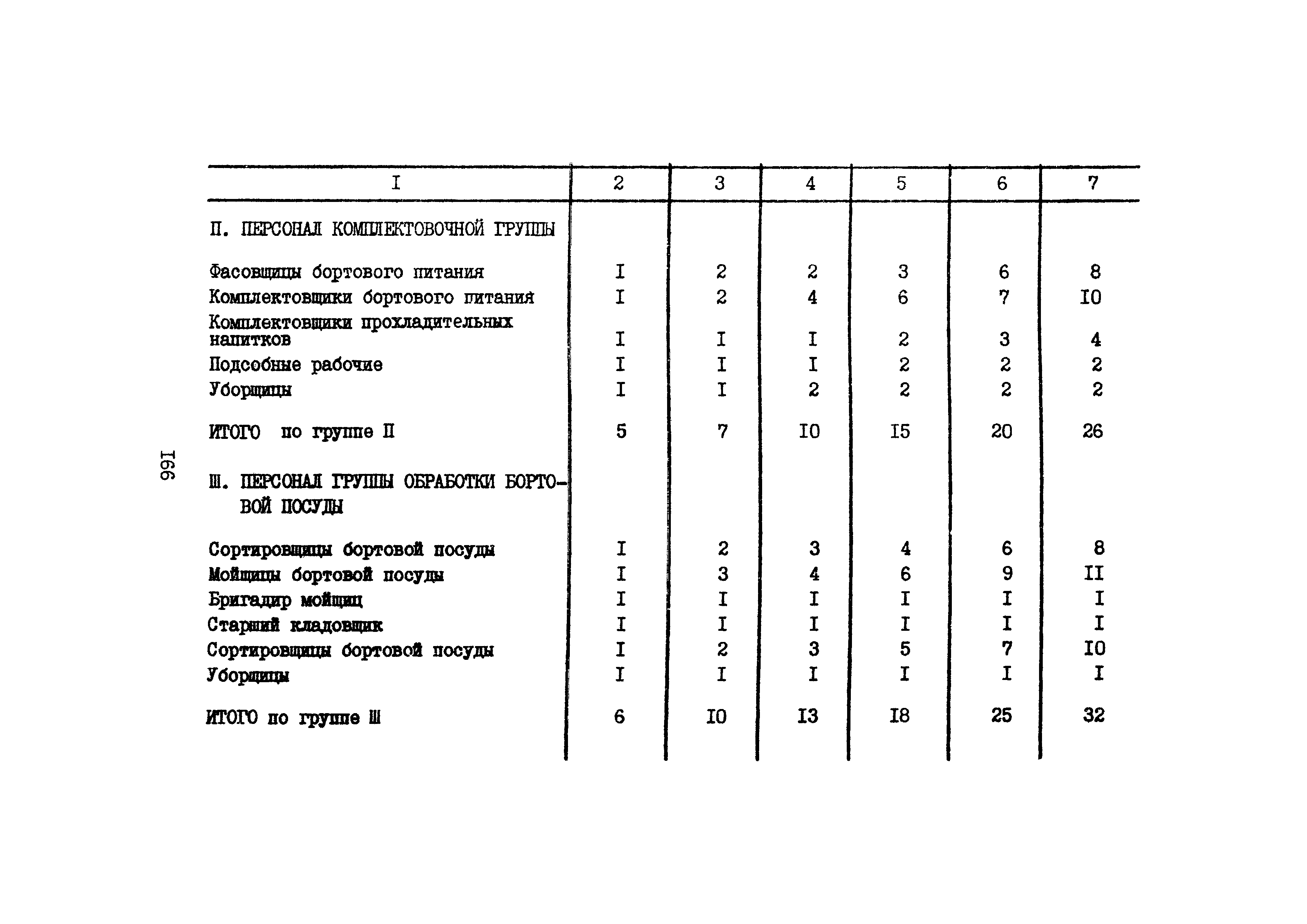 Часть III