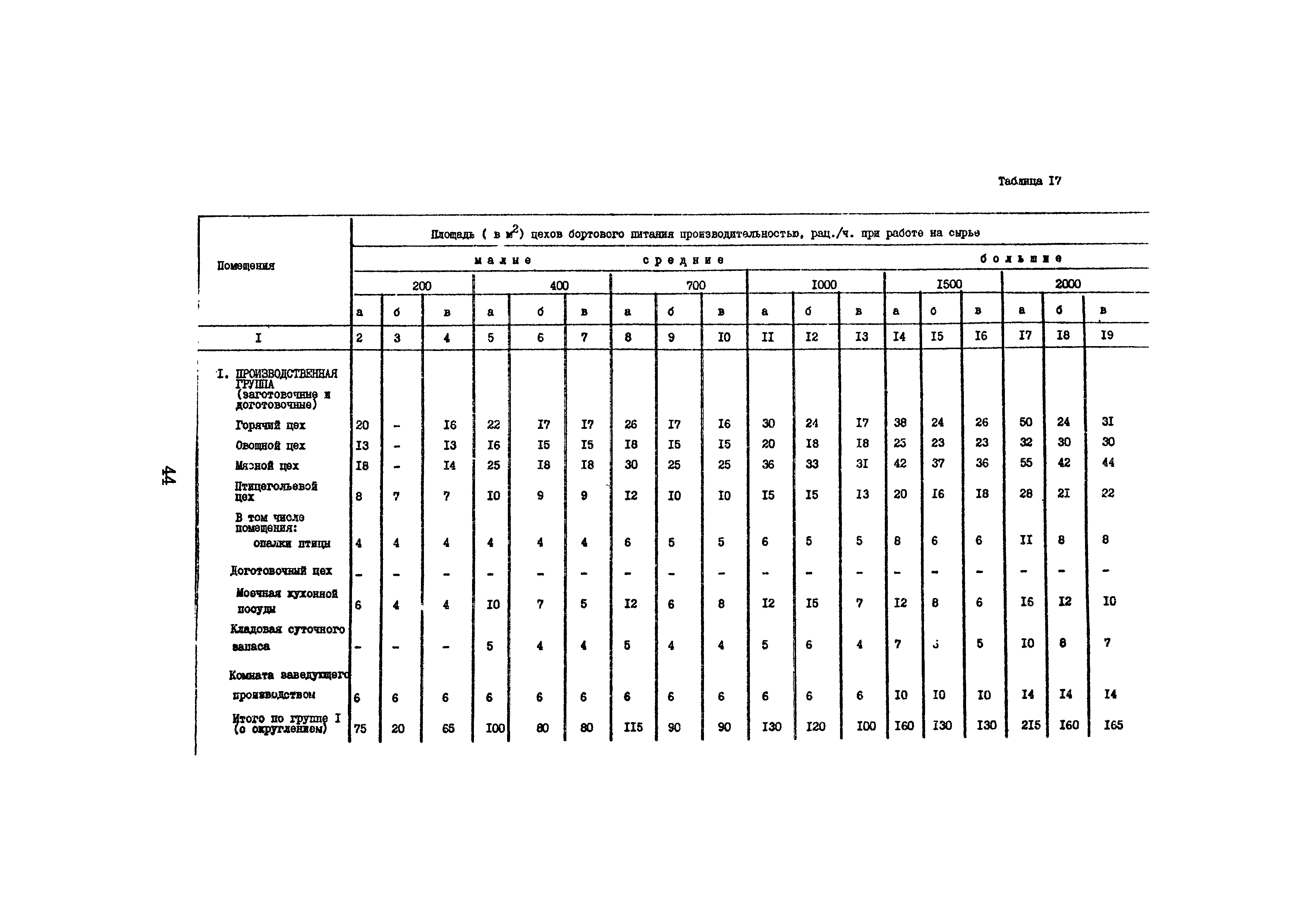 Часть III