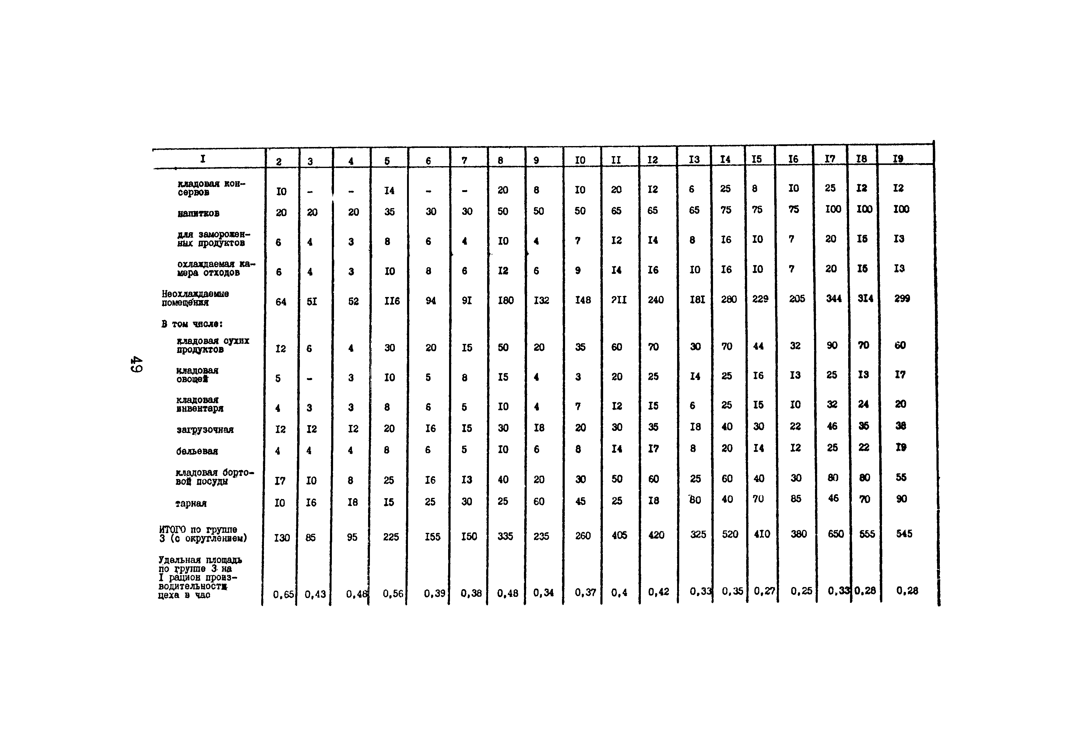 Часть III