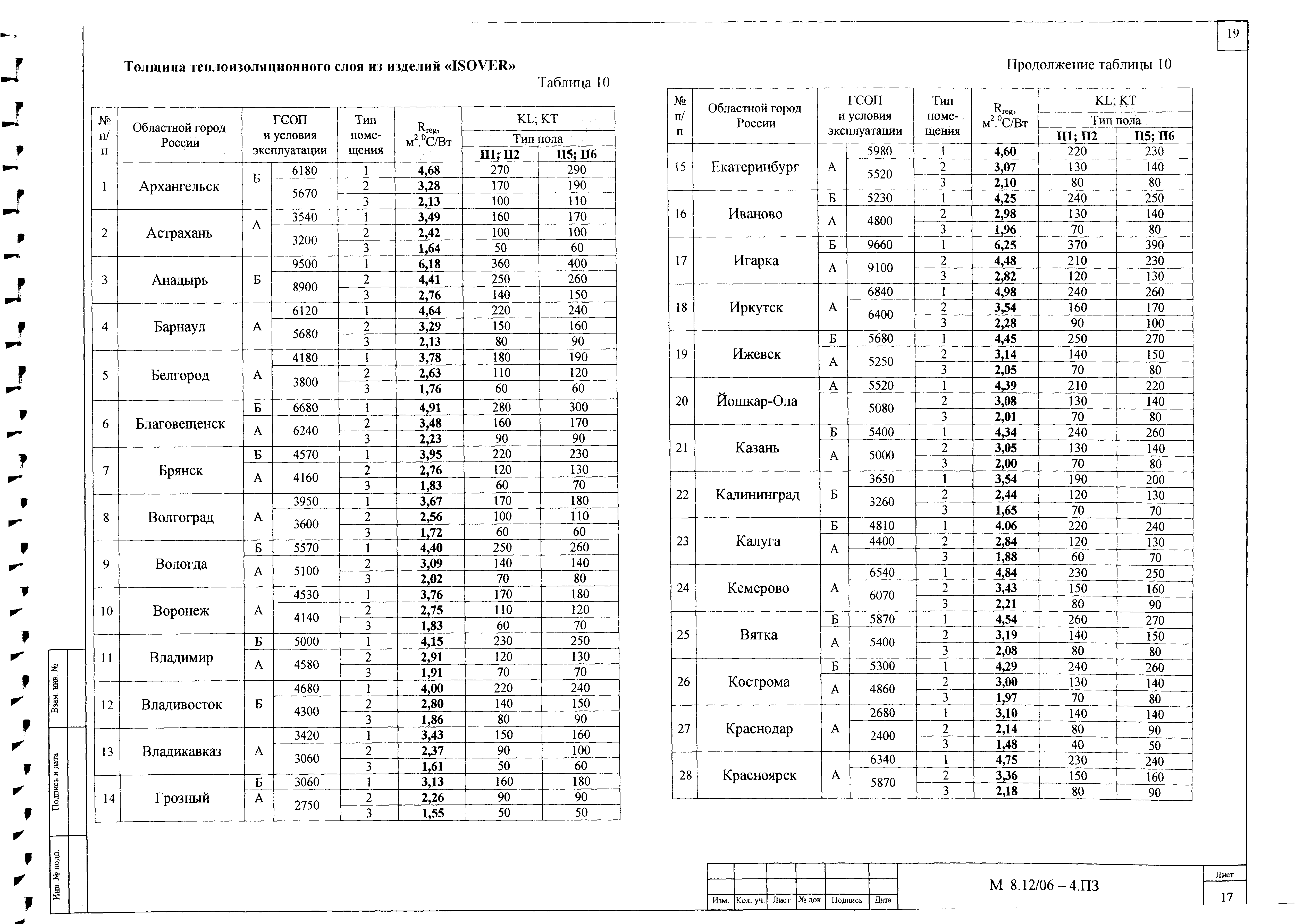 Шифр М8.12/06