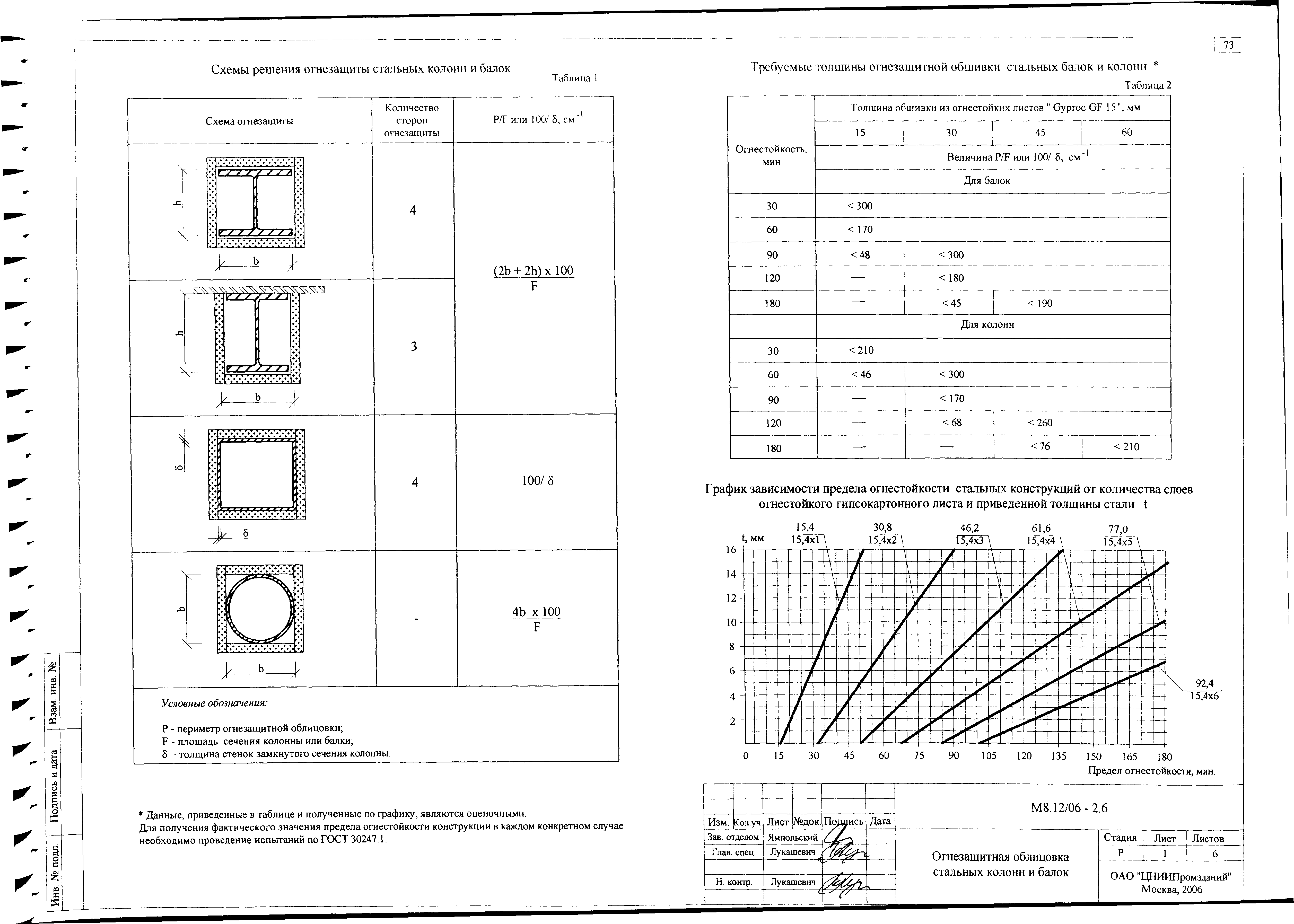 Шифр М8.12/06