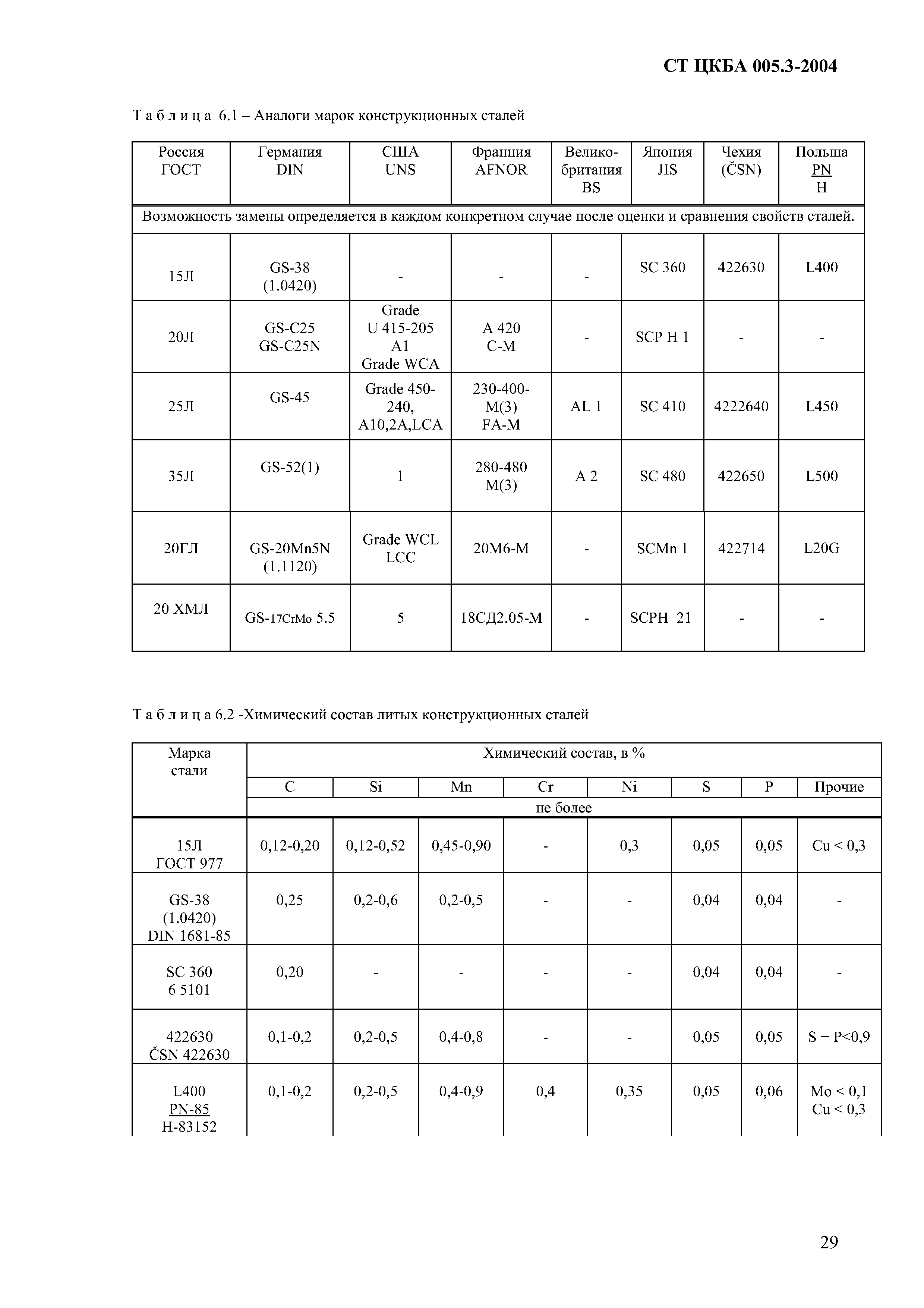 СТ ЦКБА 005.3-2004