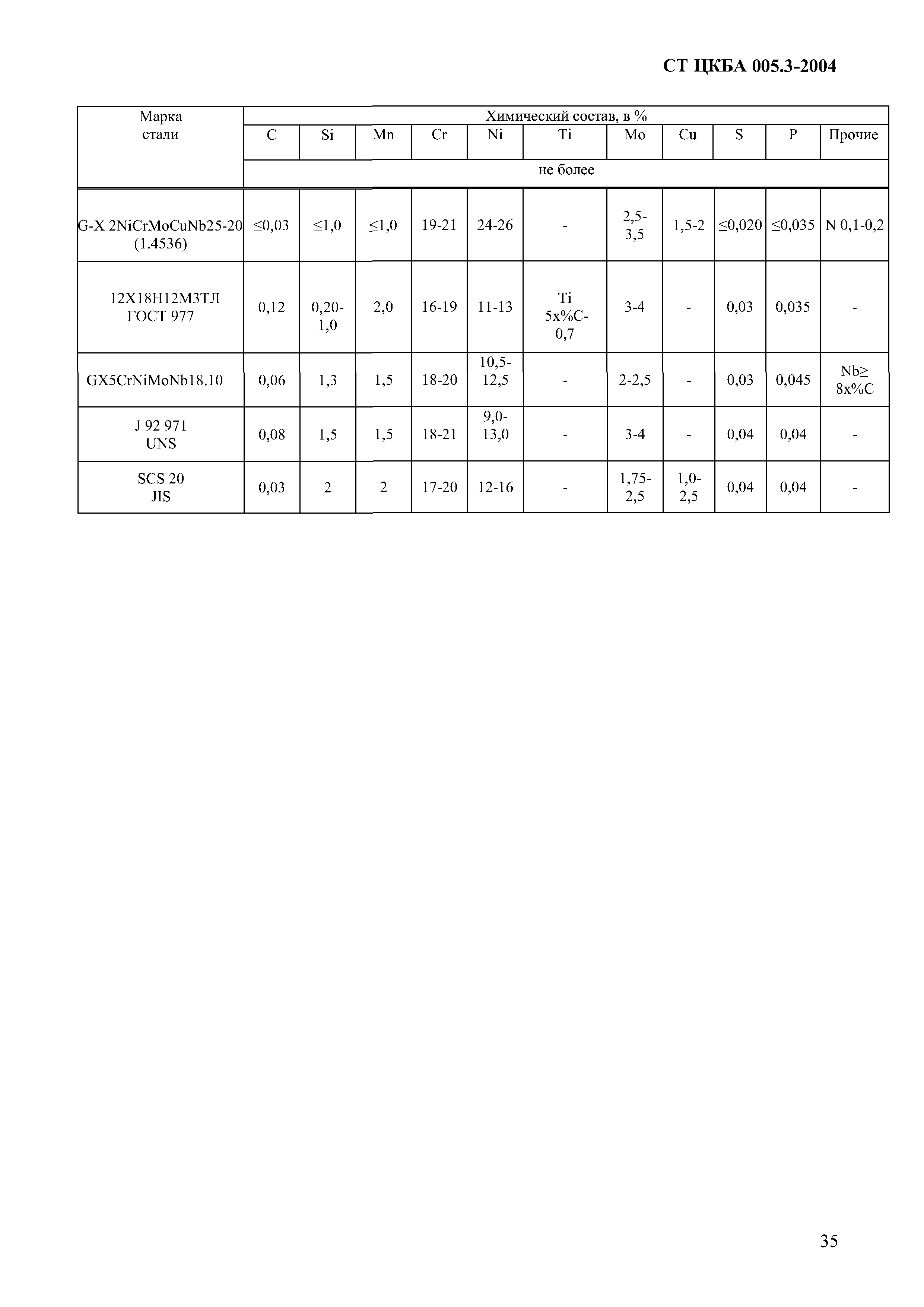 СТ ЦКБА 005.3-2004