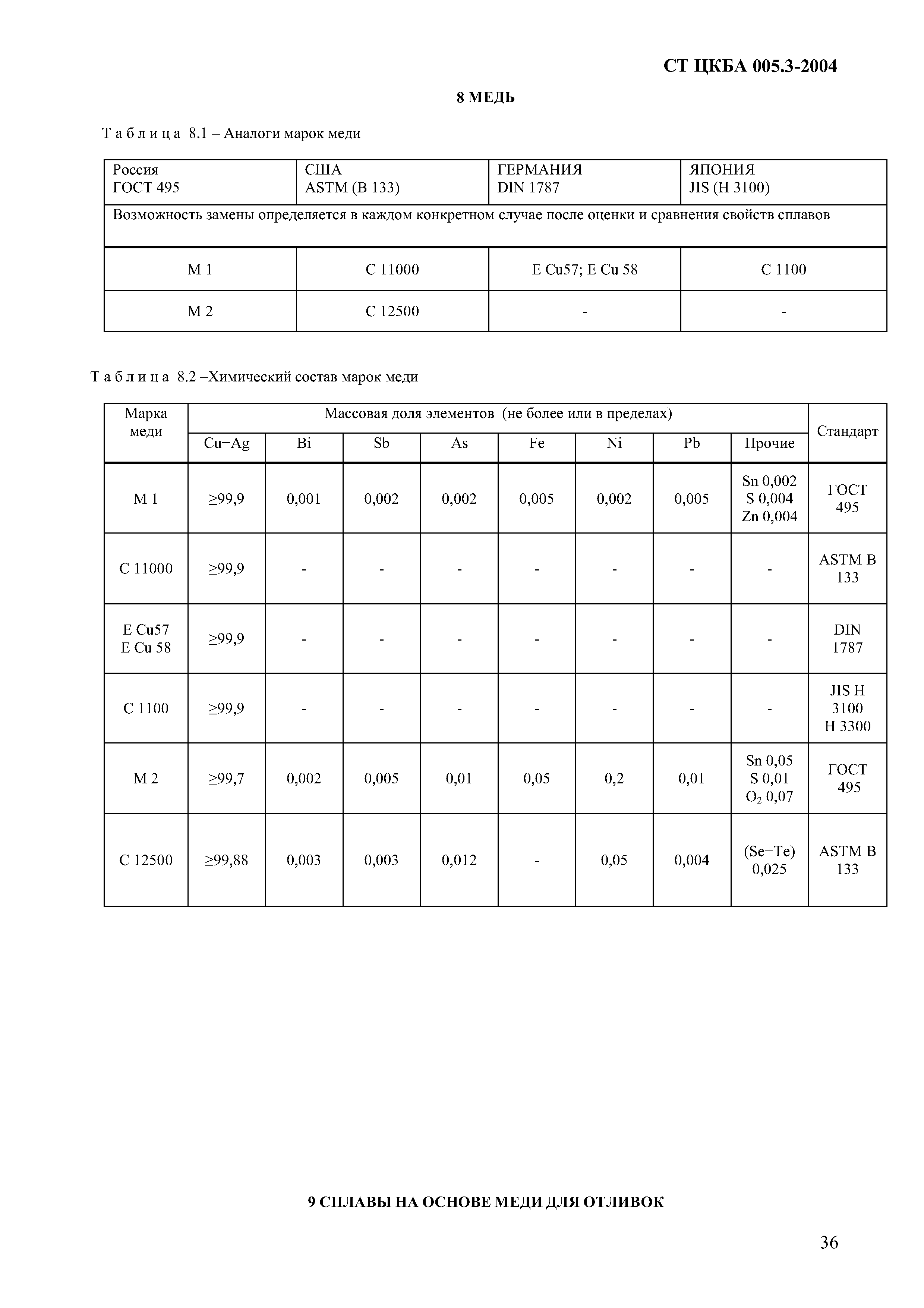 СТ ЦКБА 005.3-2004