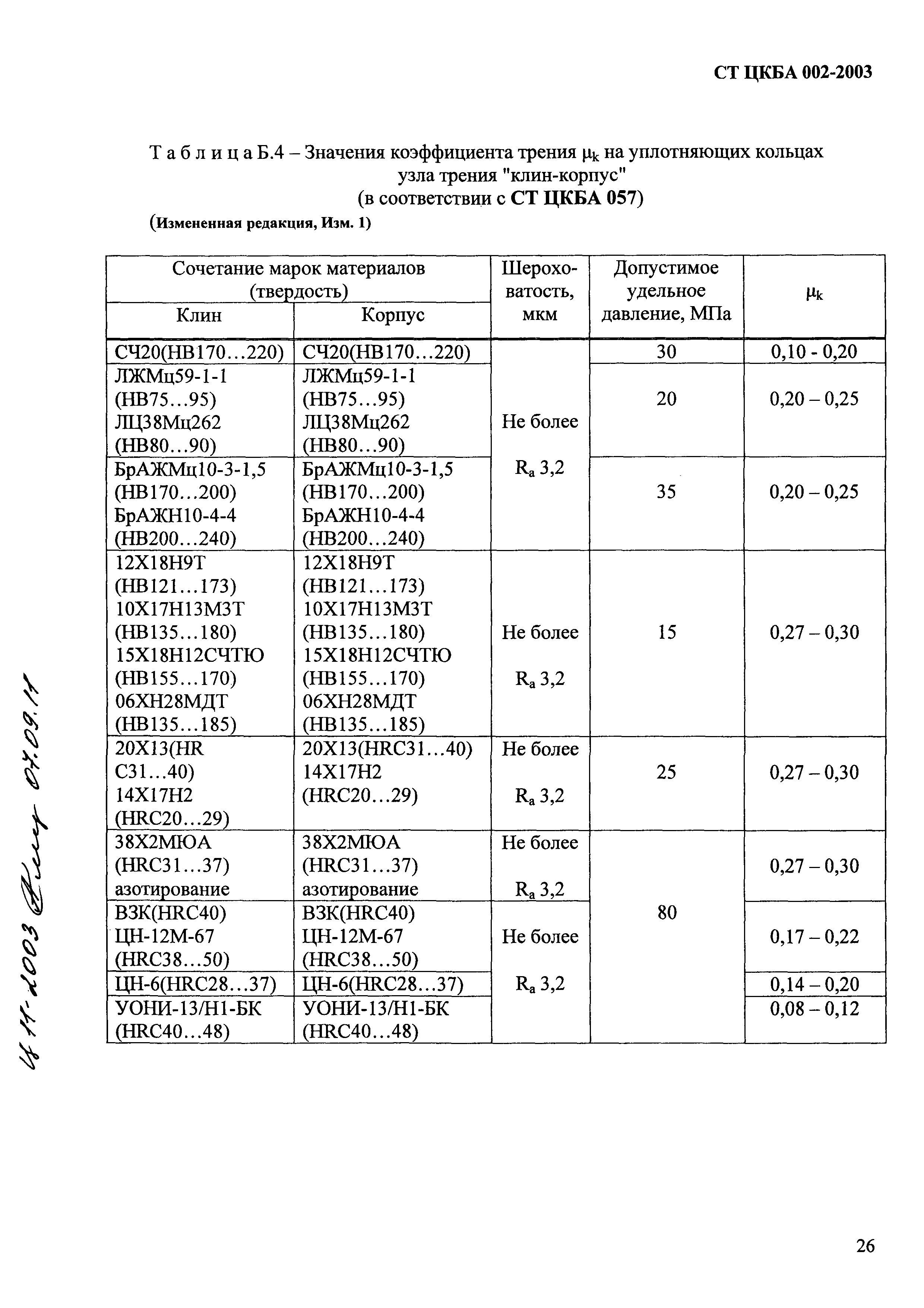 СТ ЦКБА 002-2003