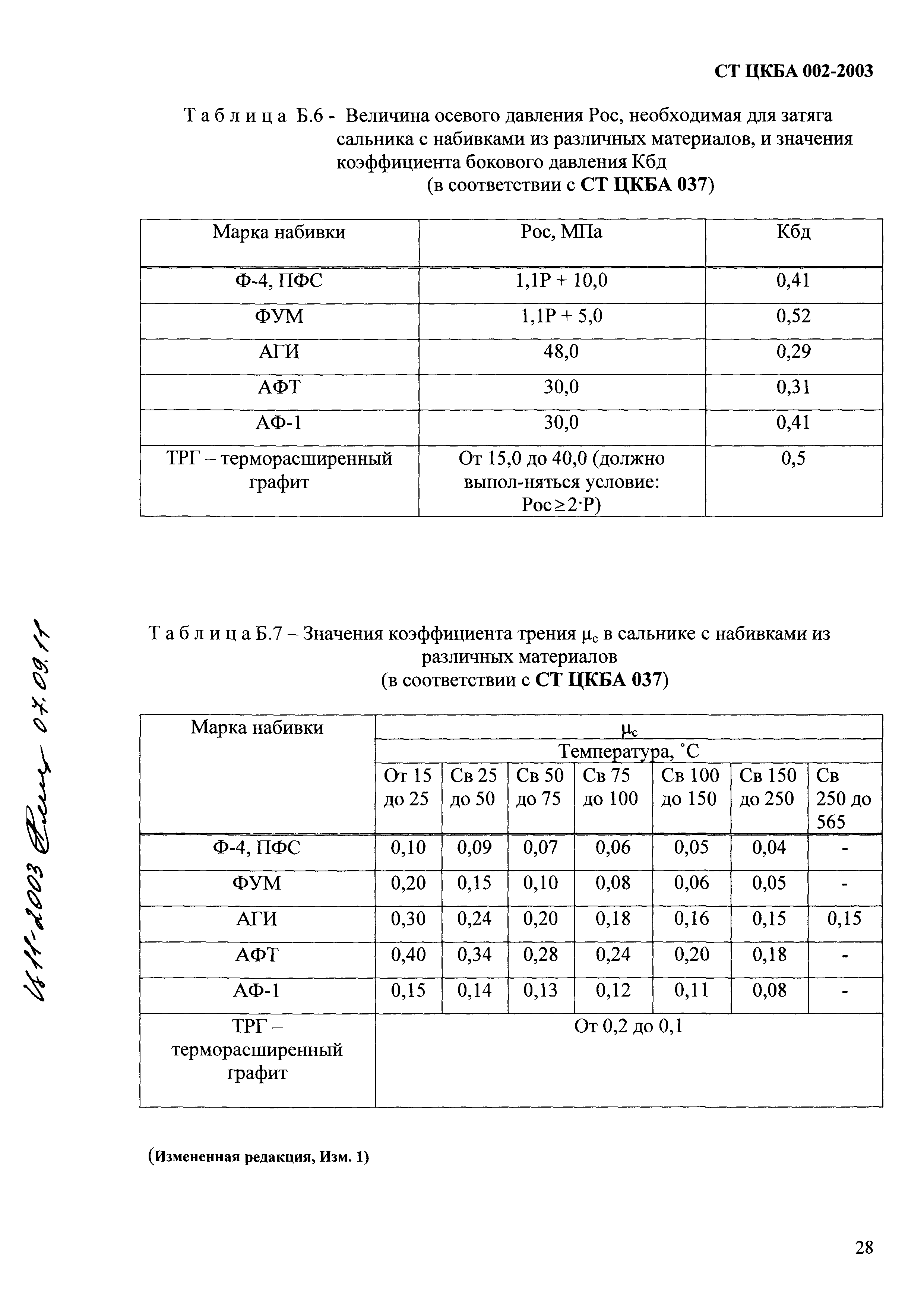 СТ ЦКБА 002-2003