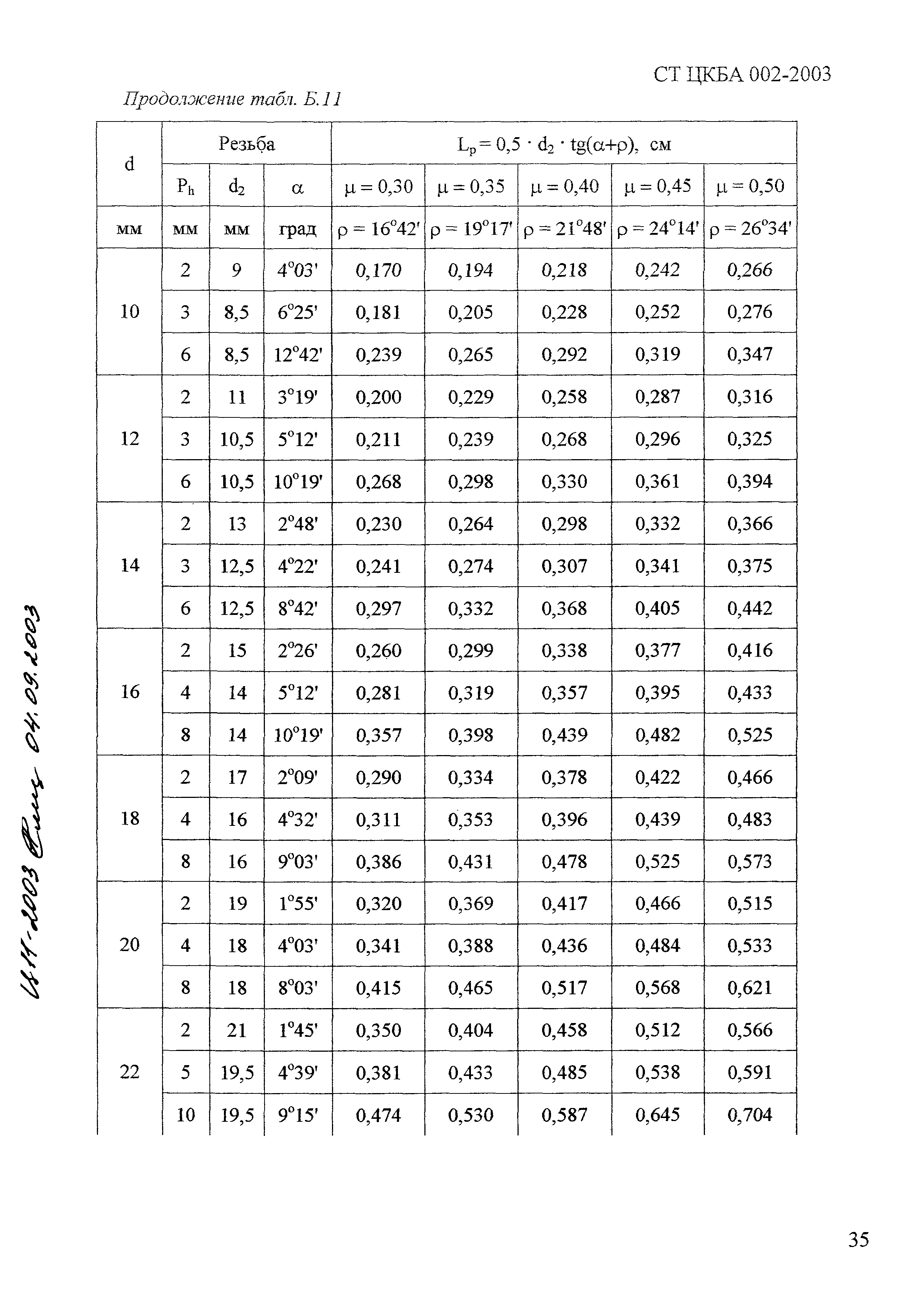 СТ ЦКБА 002-2003