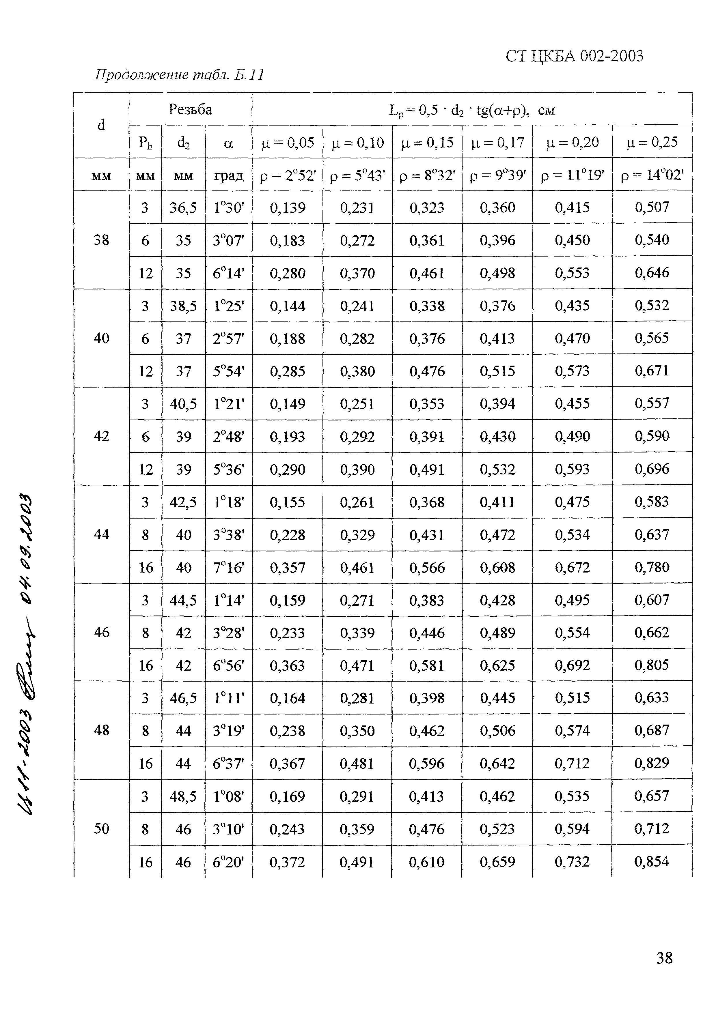 СТ ЦКБА 002-2003