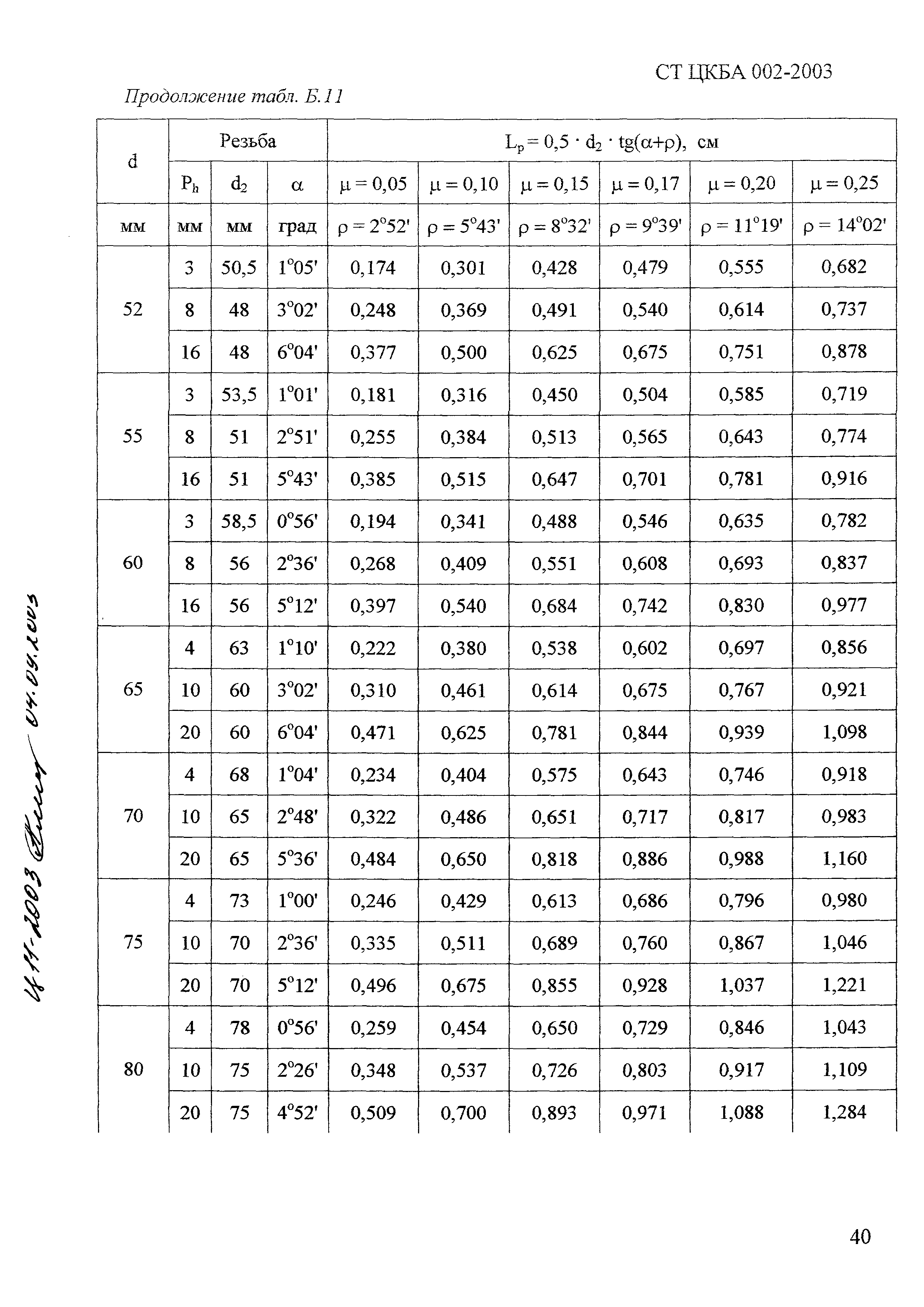 СТ ЦКБА 002-2003