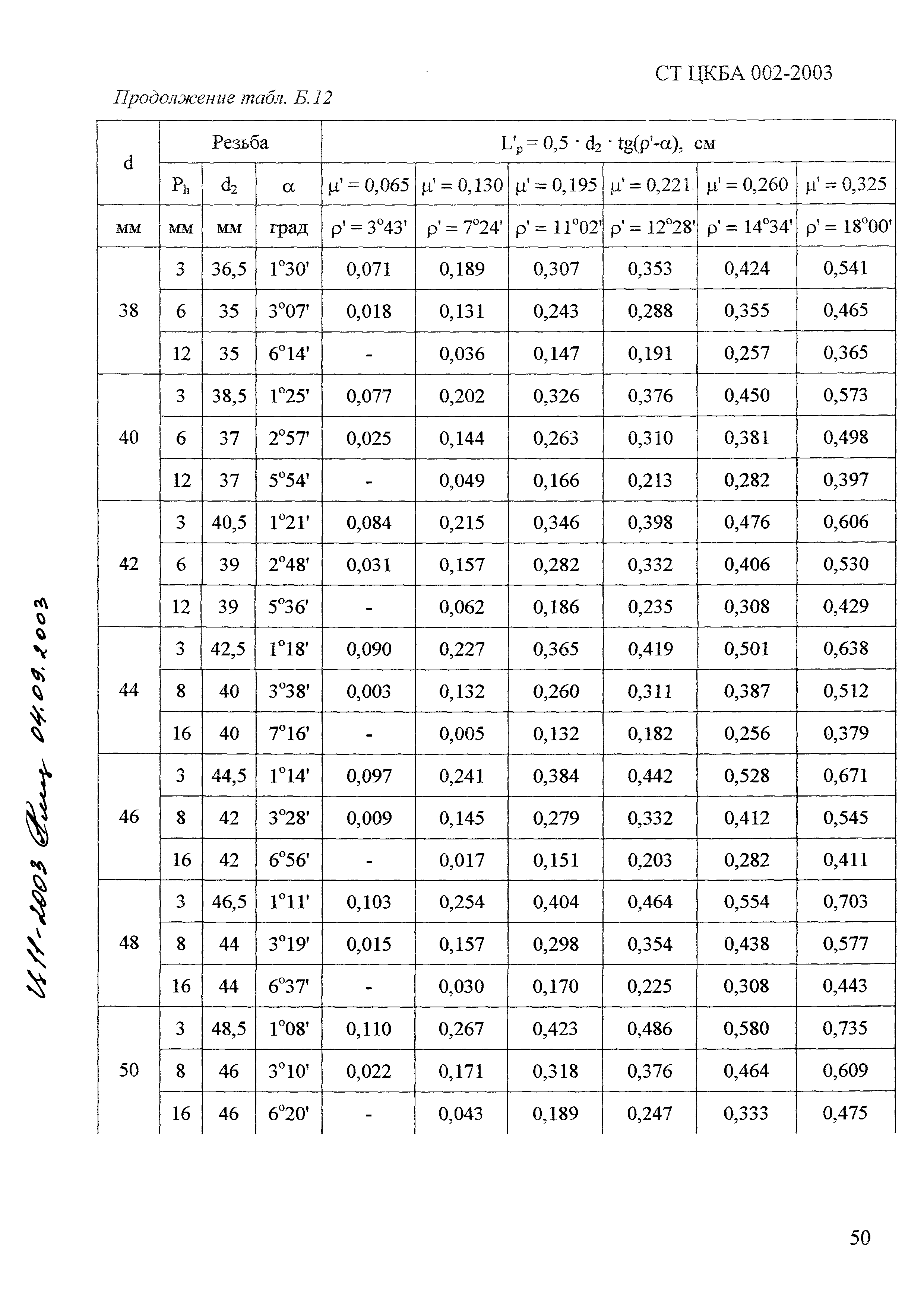 СТ ЦКБА 002-2003