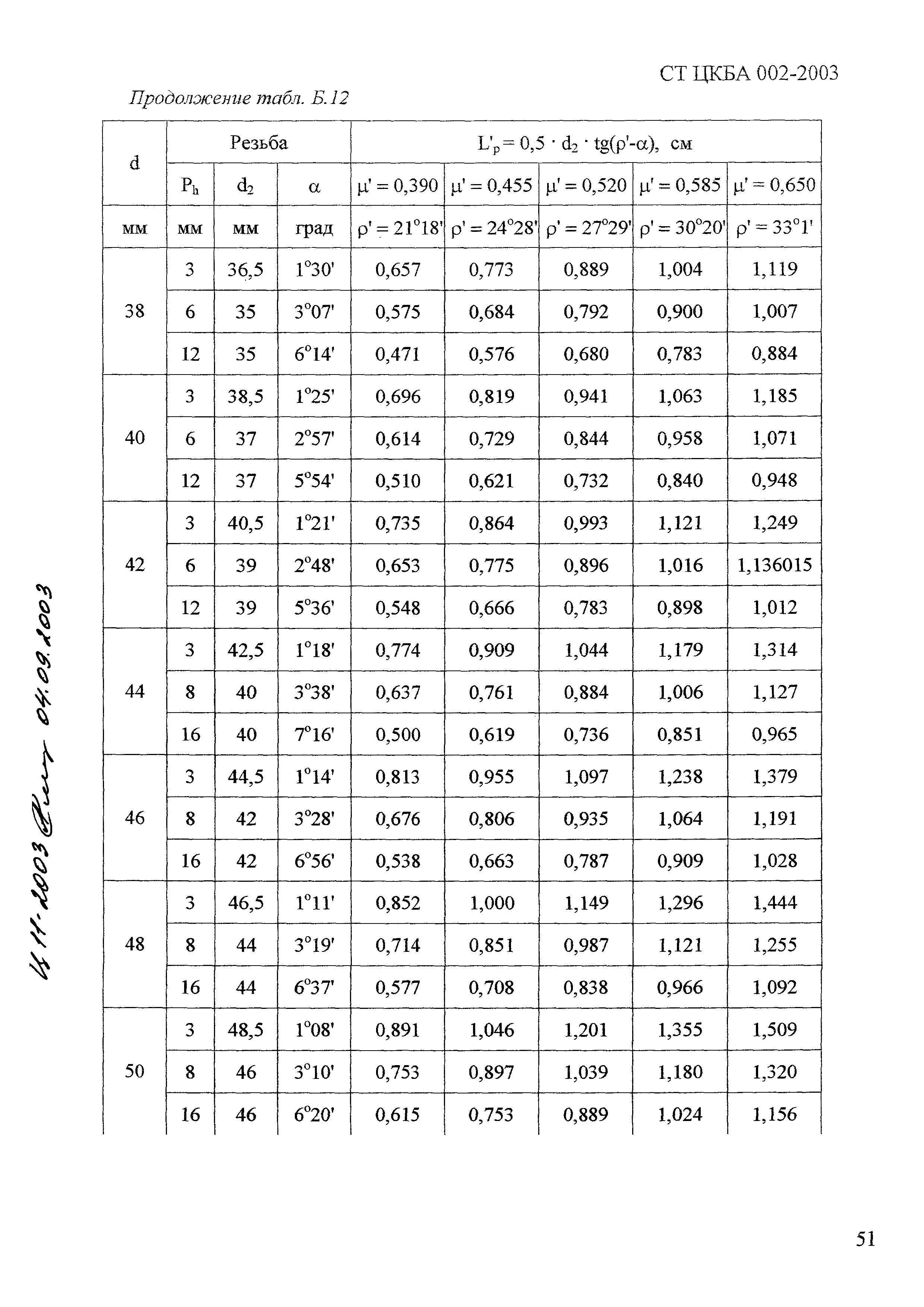 СТ ЦКБА 002-2003