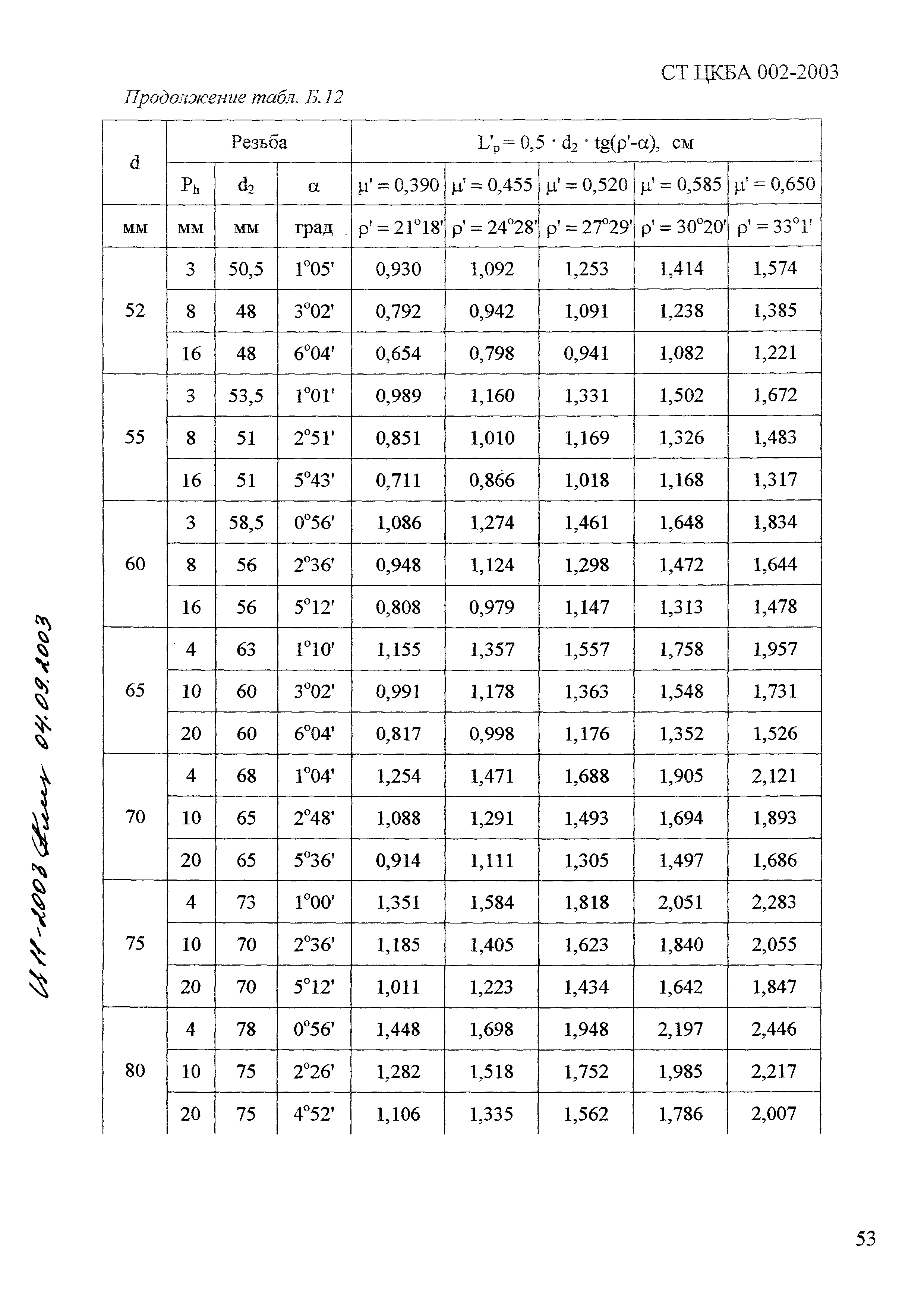 СТ ЦКБА 002-2003