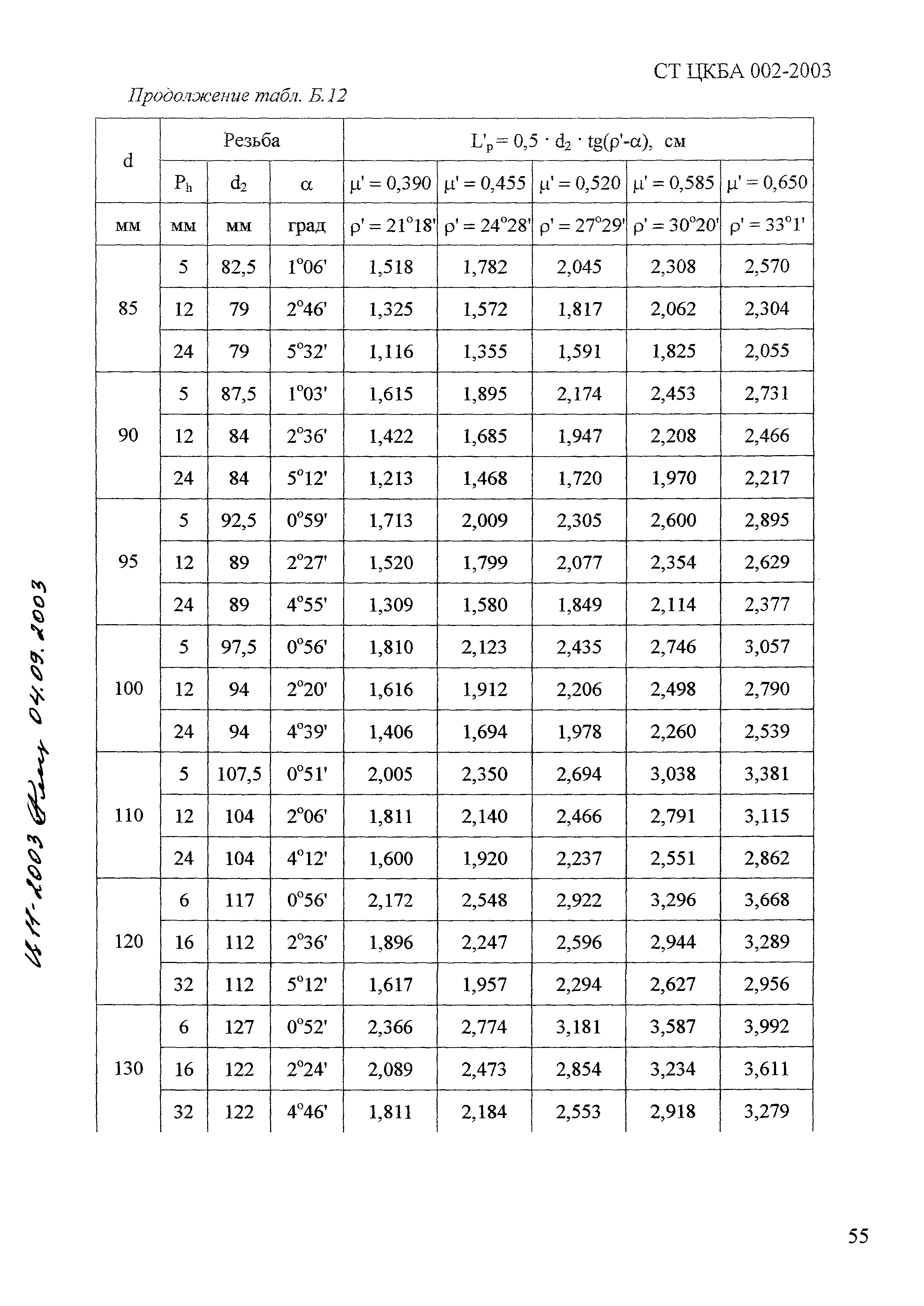 СТ ЦКБА 002-2003