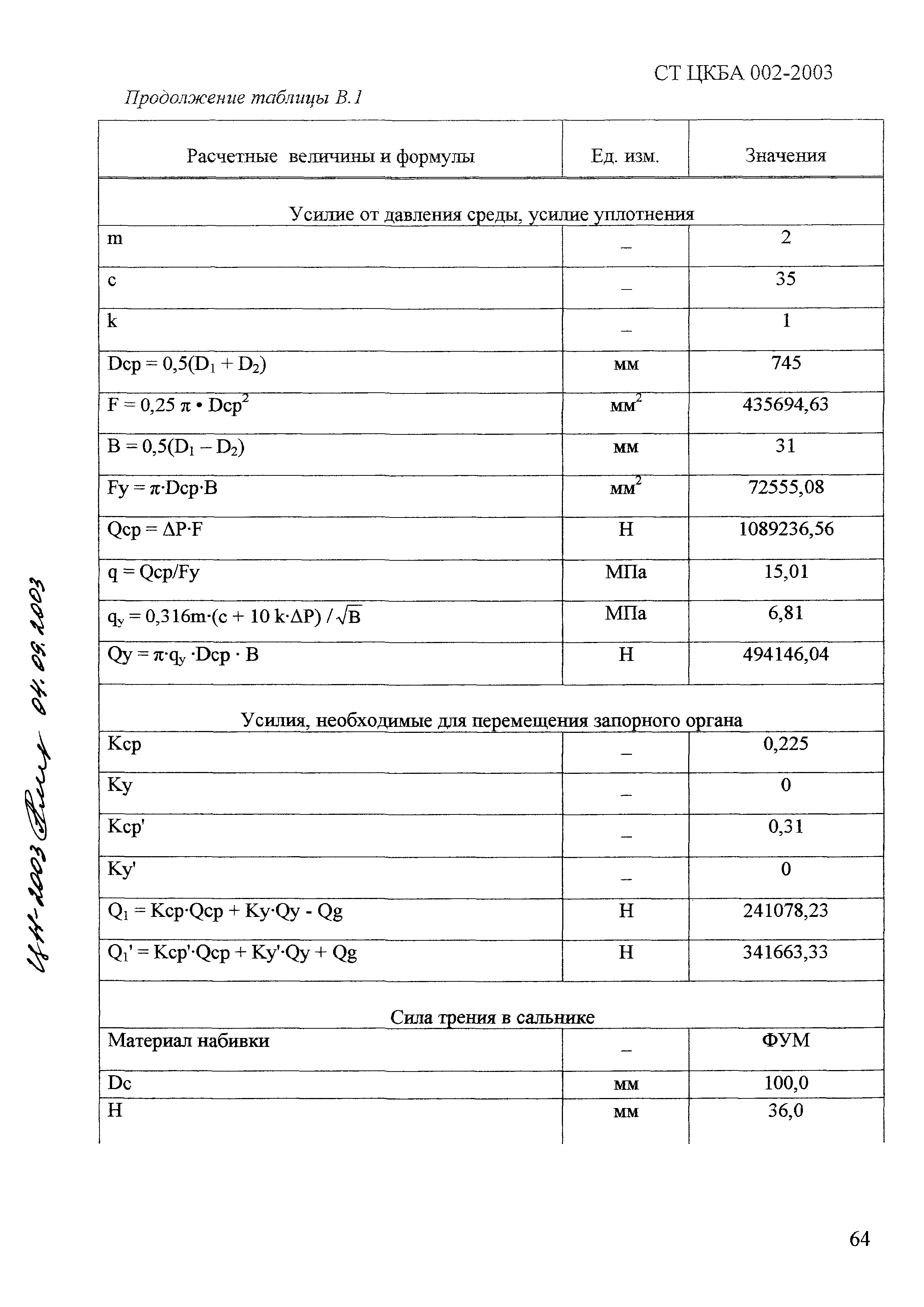 СТ ЦКБА 002-2003