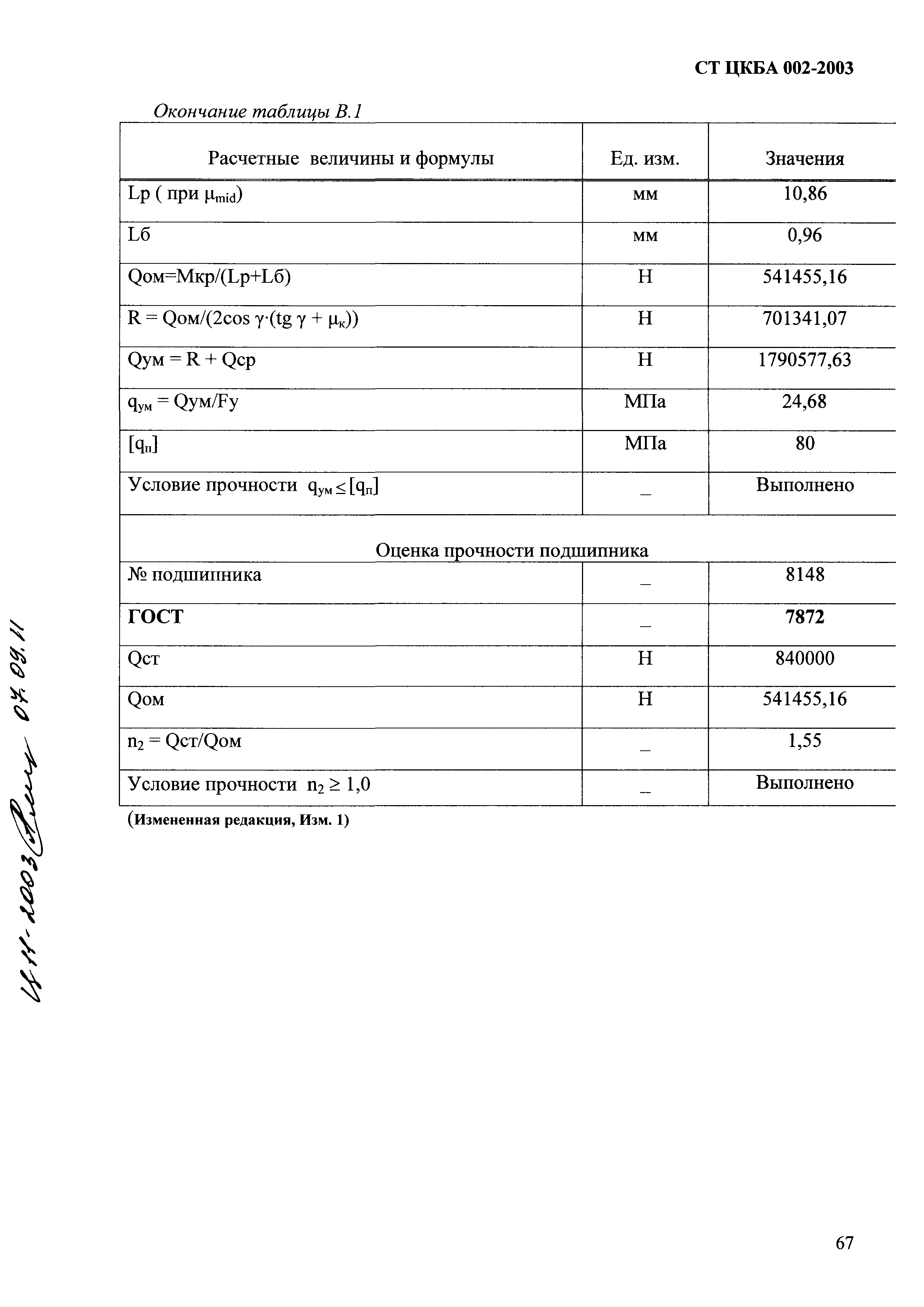 СТ ЦКБА 002-2003