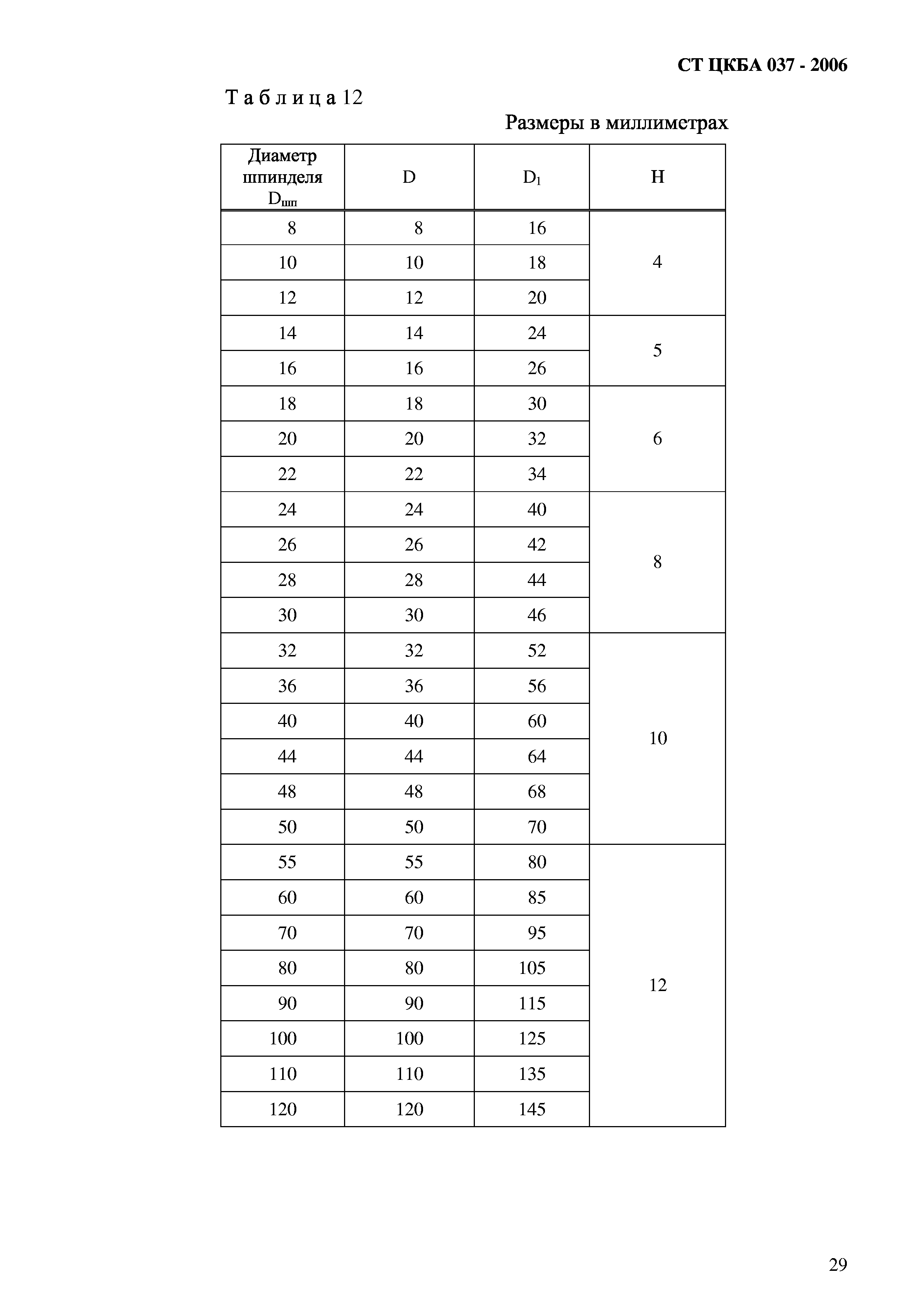 СТ ЦКБА 037-2006