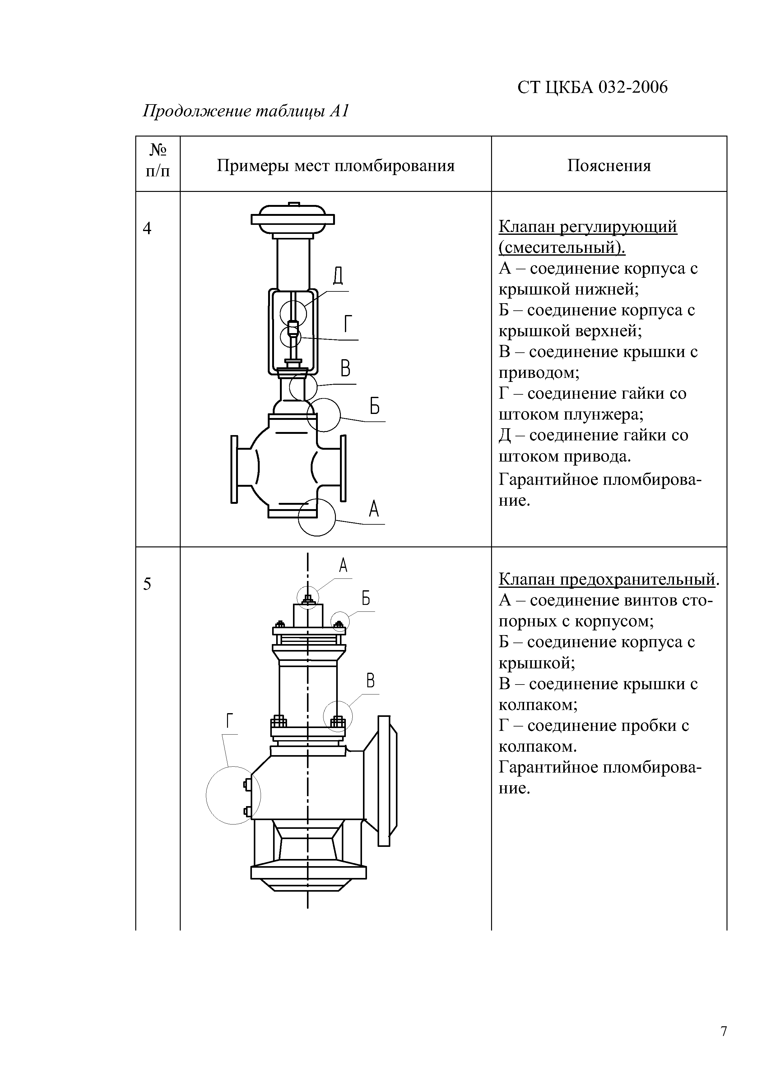 СТ ЦКБА 032-2006