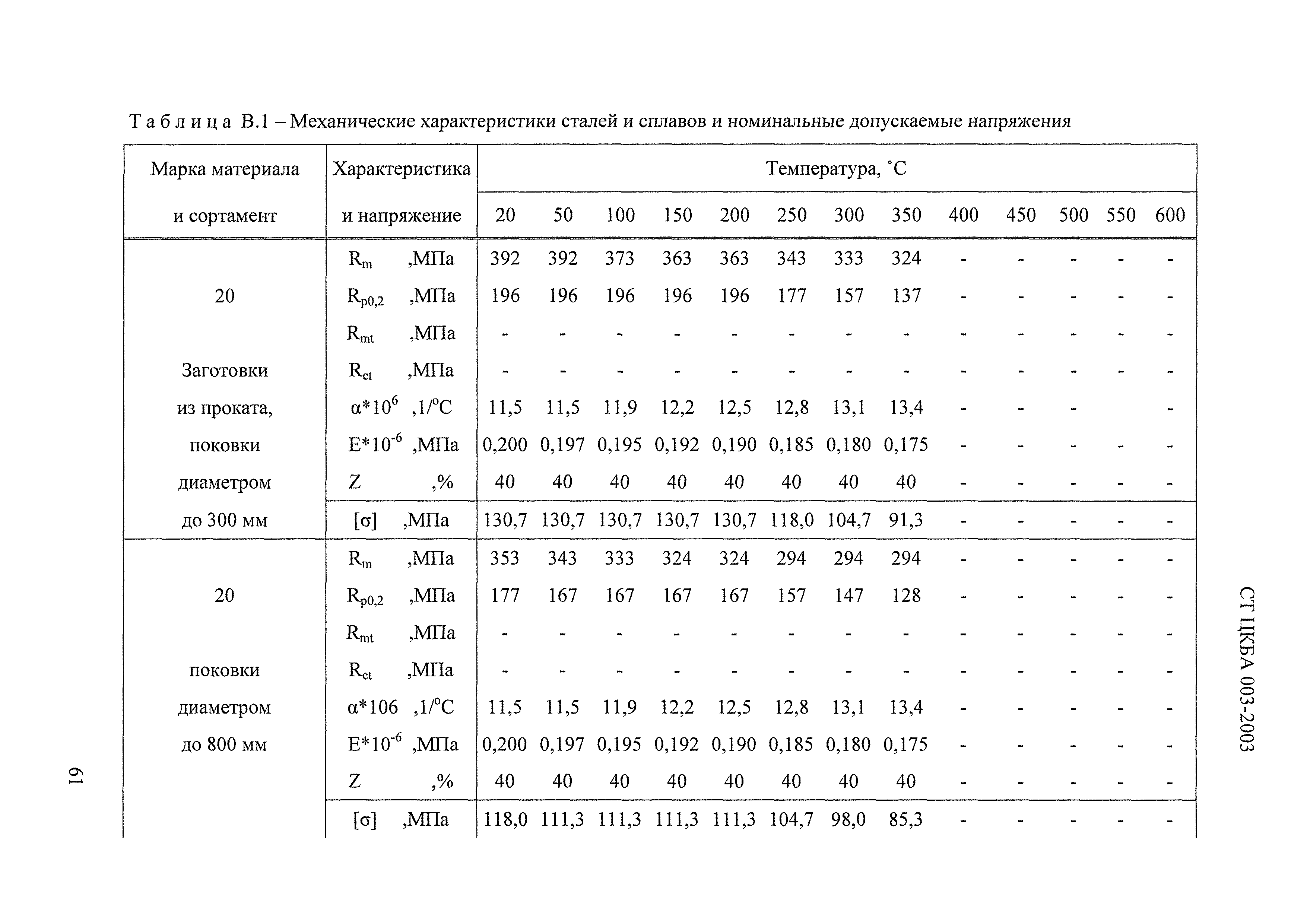 СТ ЦКБА 003-2003