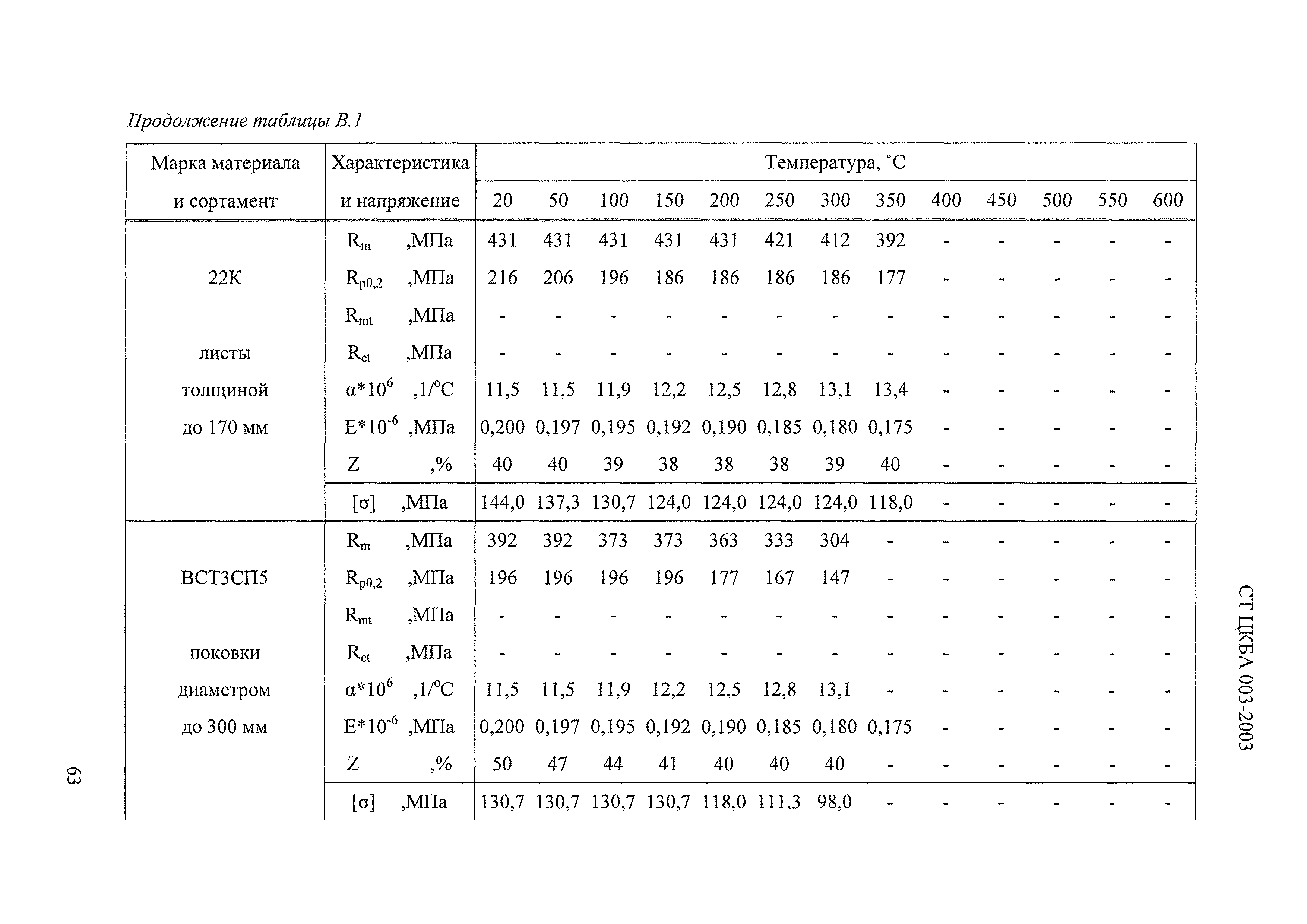 СТ ЦКБА 003-2003