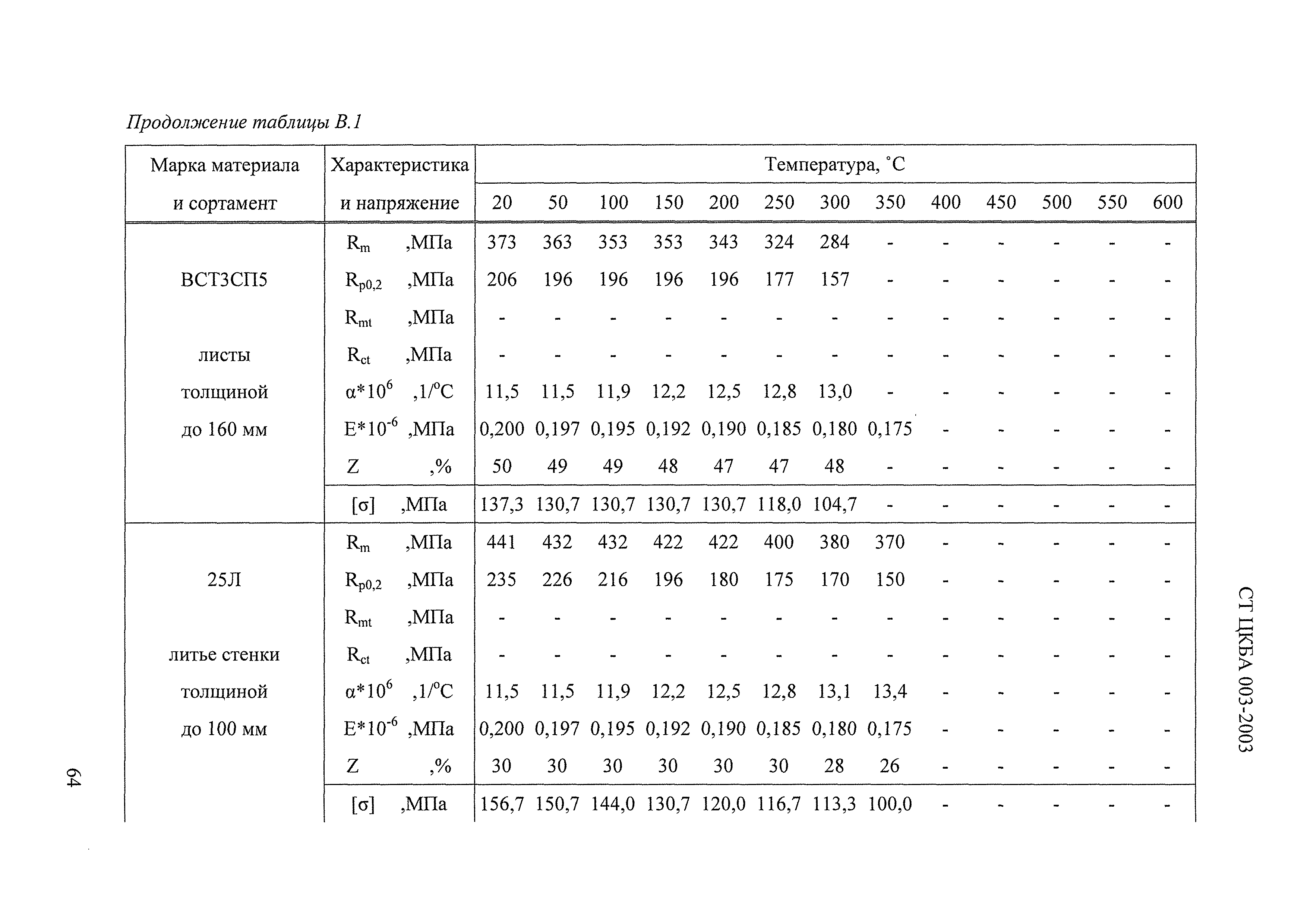 СТ ЦКБА 003-2003