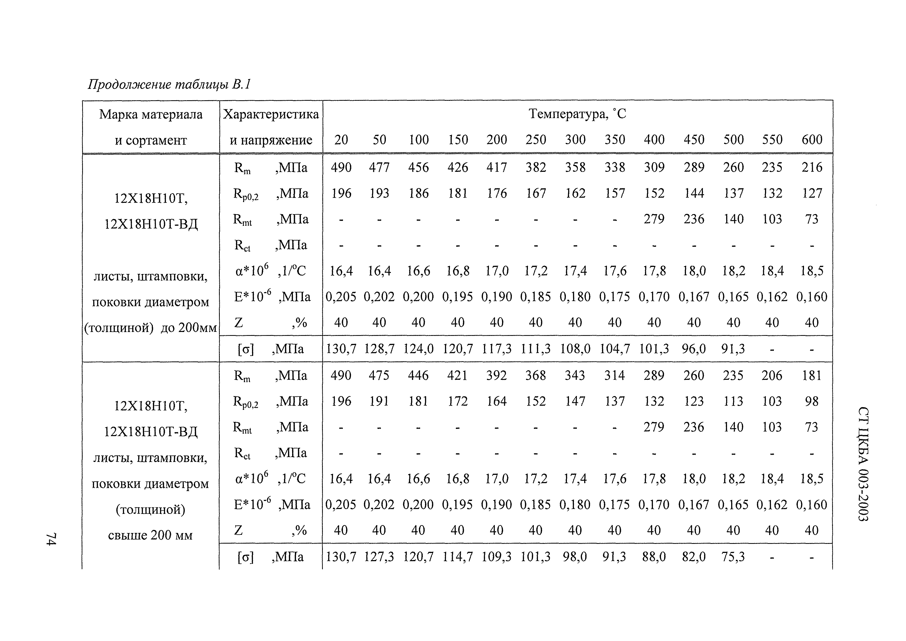 СТ ЦКБА 003-2003