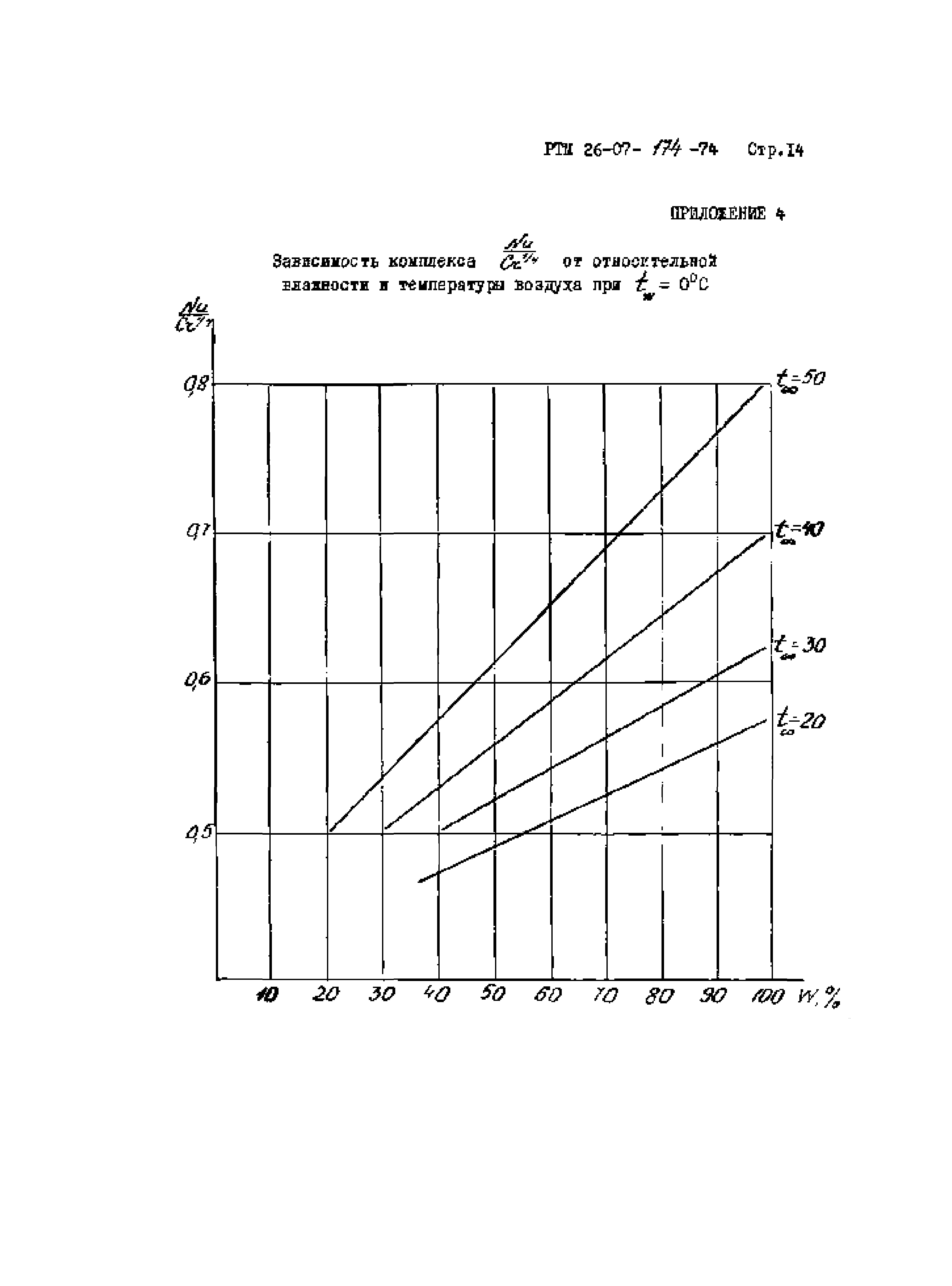 РТМ 26-07-174-74