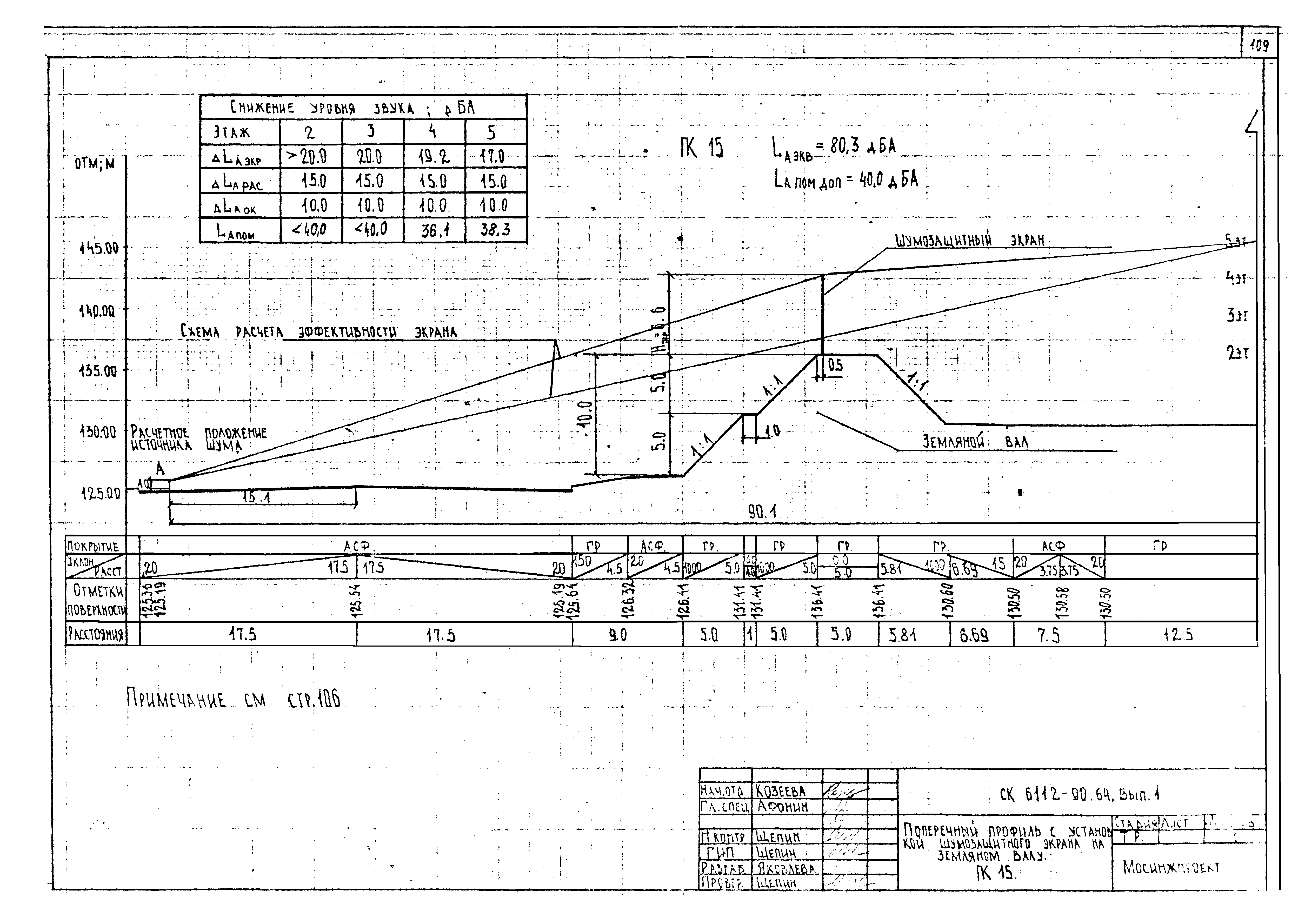 Альбом СК 6112-90