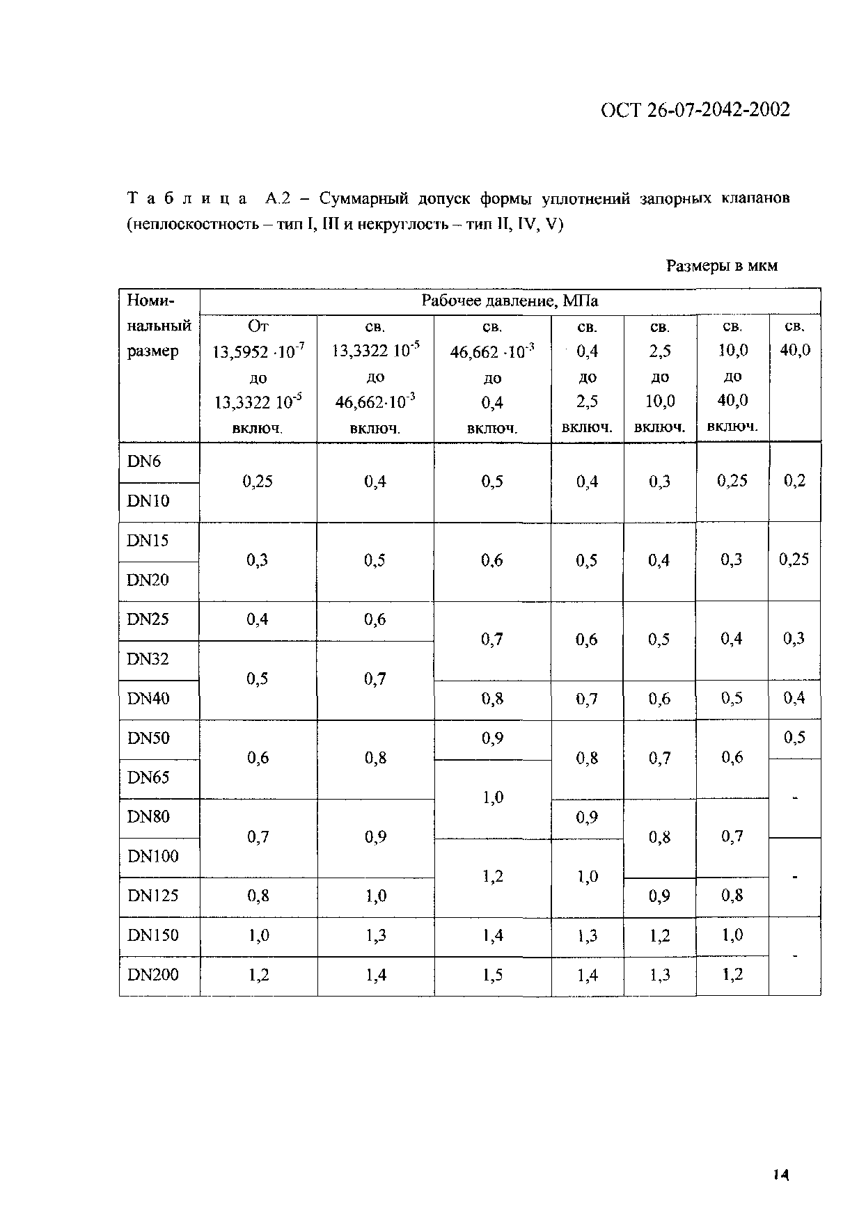 ОСТ 26-07-2042-2002