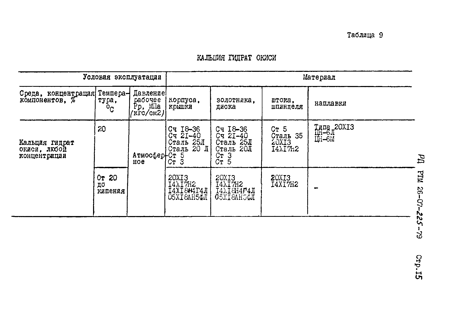 РД РТМ 26-07-225-79