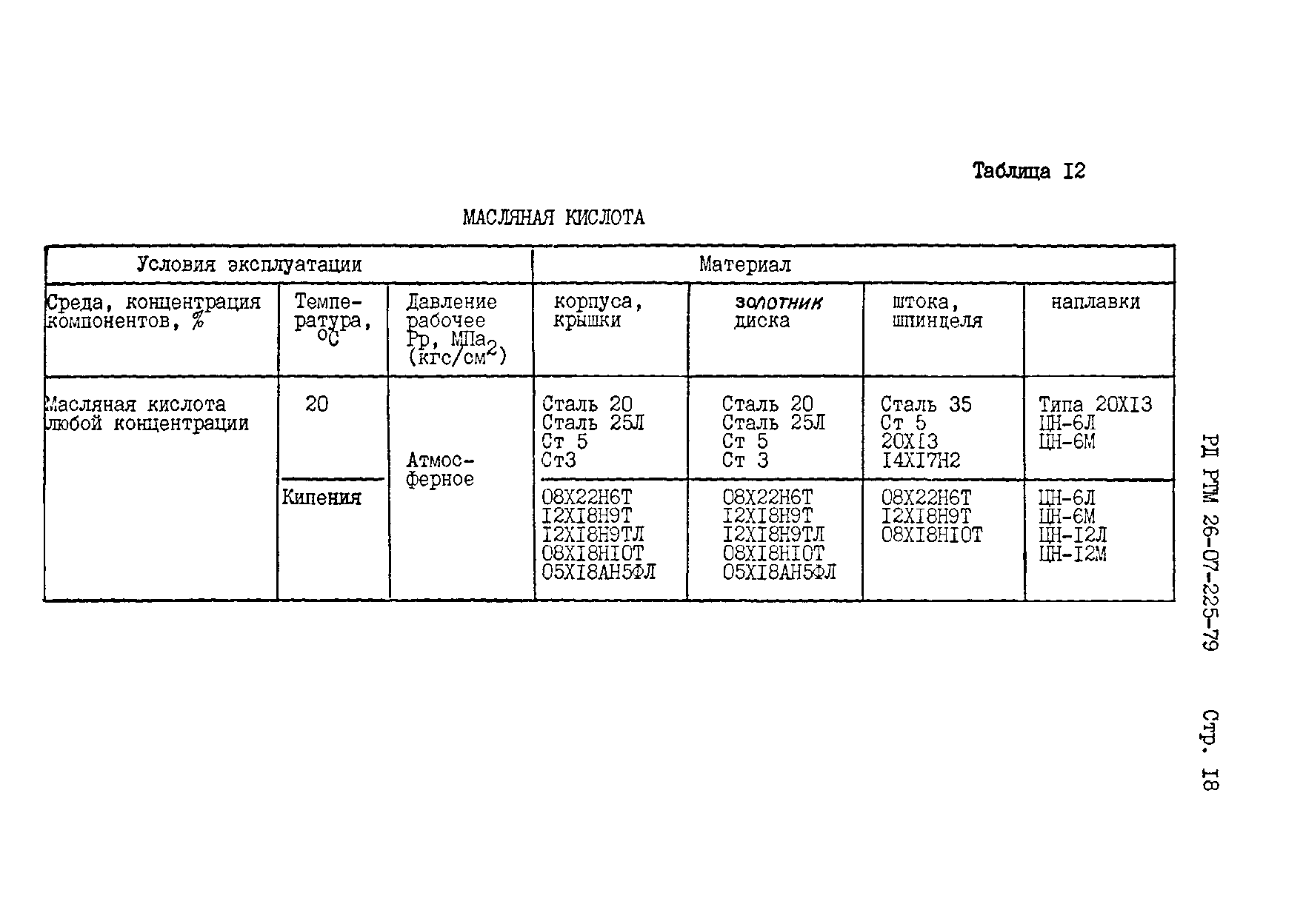 РД РТМ 26-07-225-79