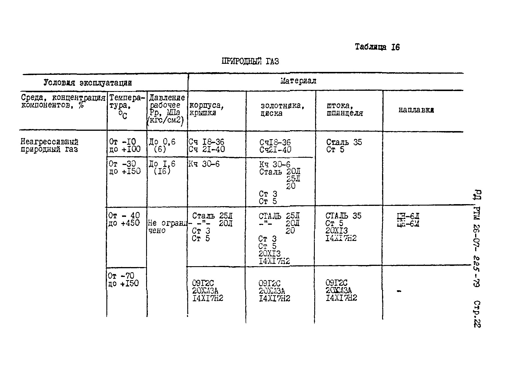 РД РТМ 26-07-225-79