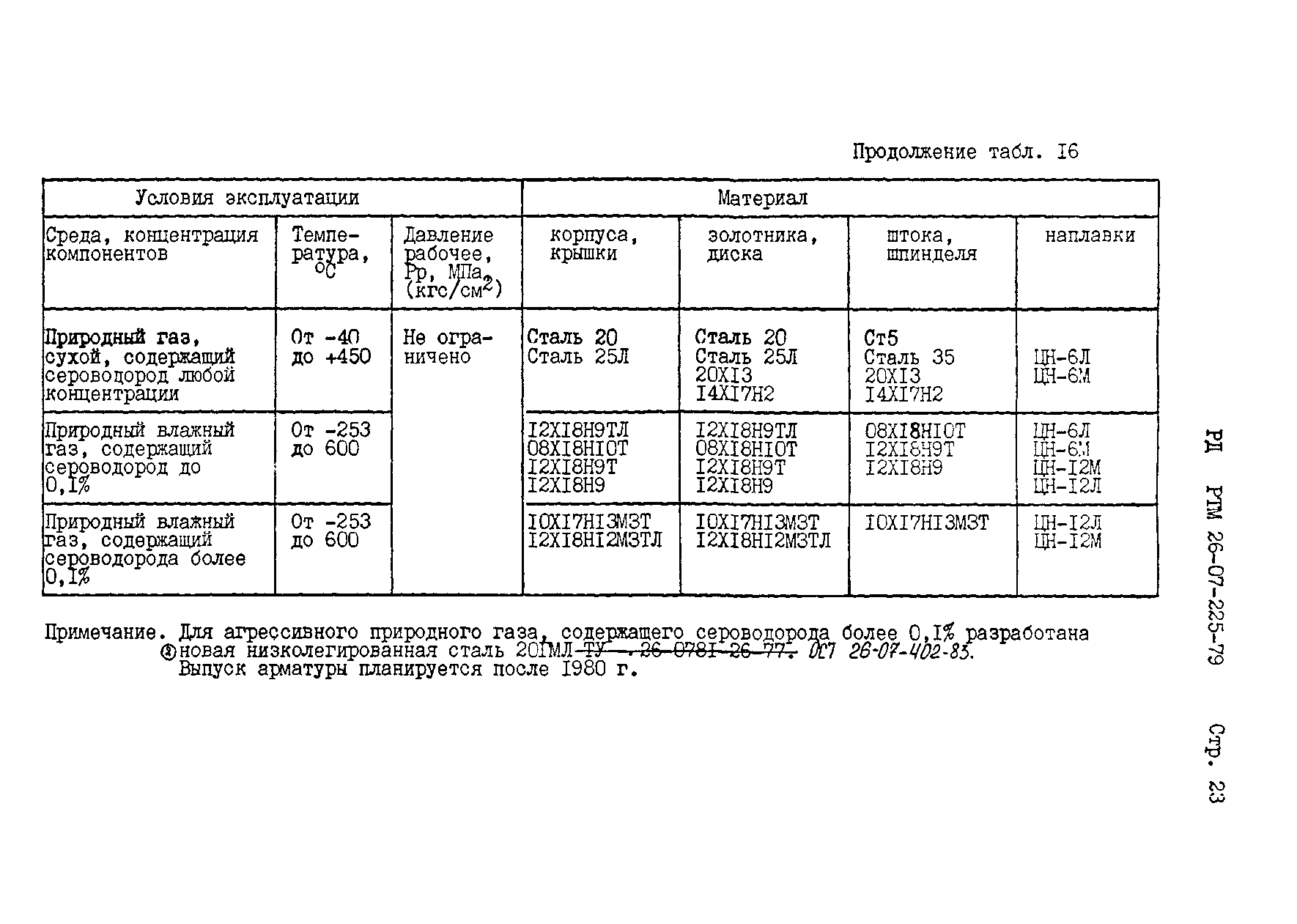 РД РТМ 26-07-225-79