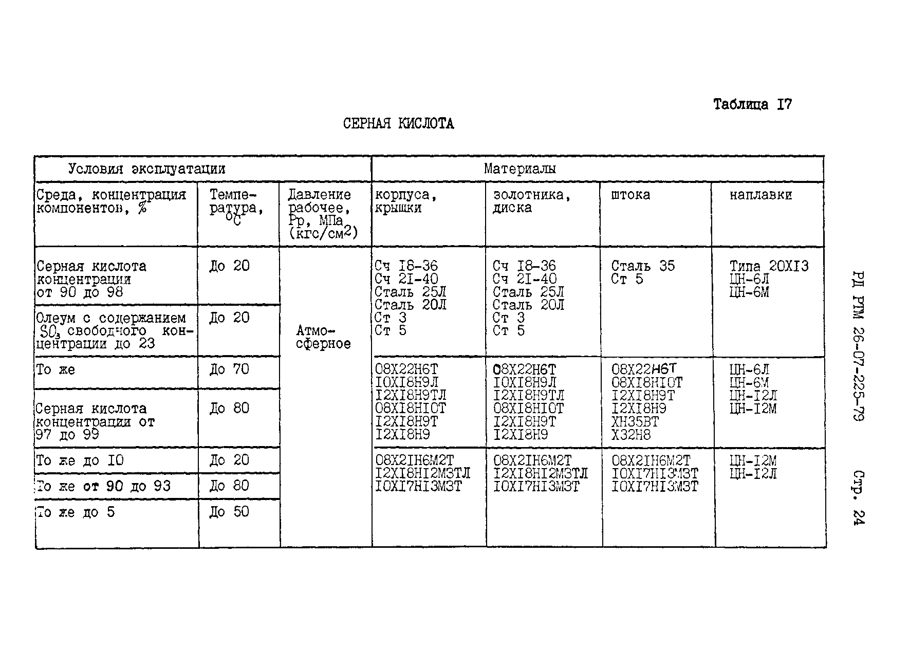 РД РТМ 26-07-225-79