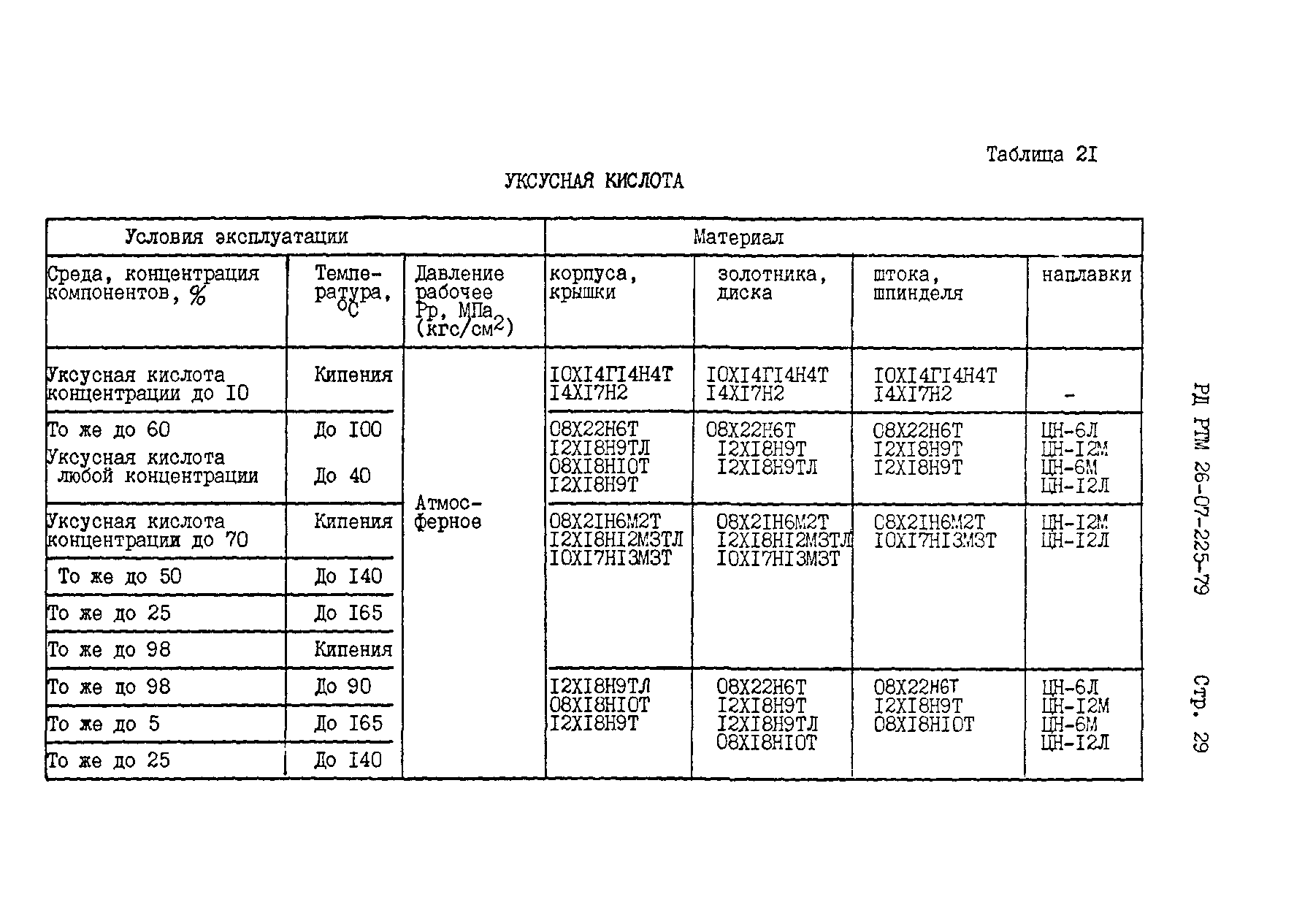 РД РТМ 26-07-225-79