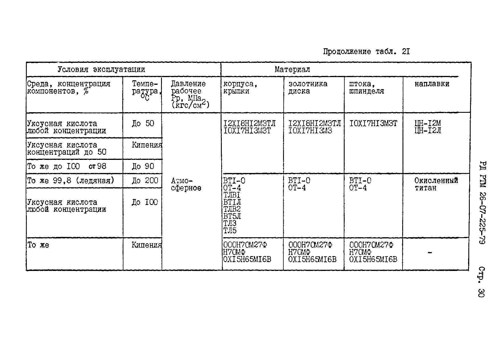 РД РТМ 26-07-225-79