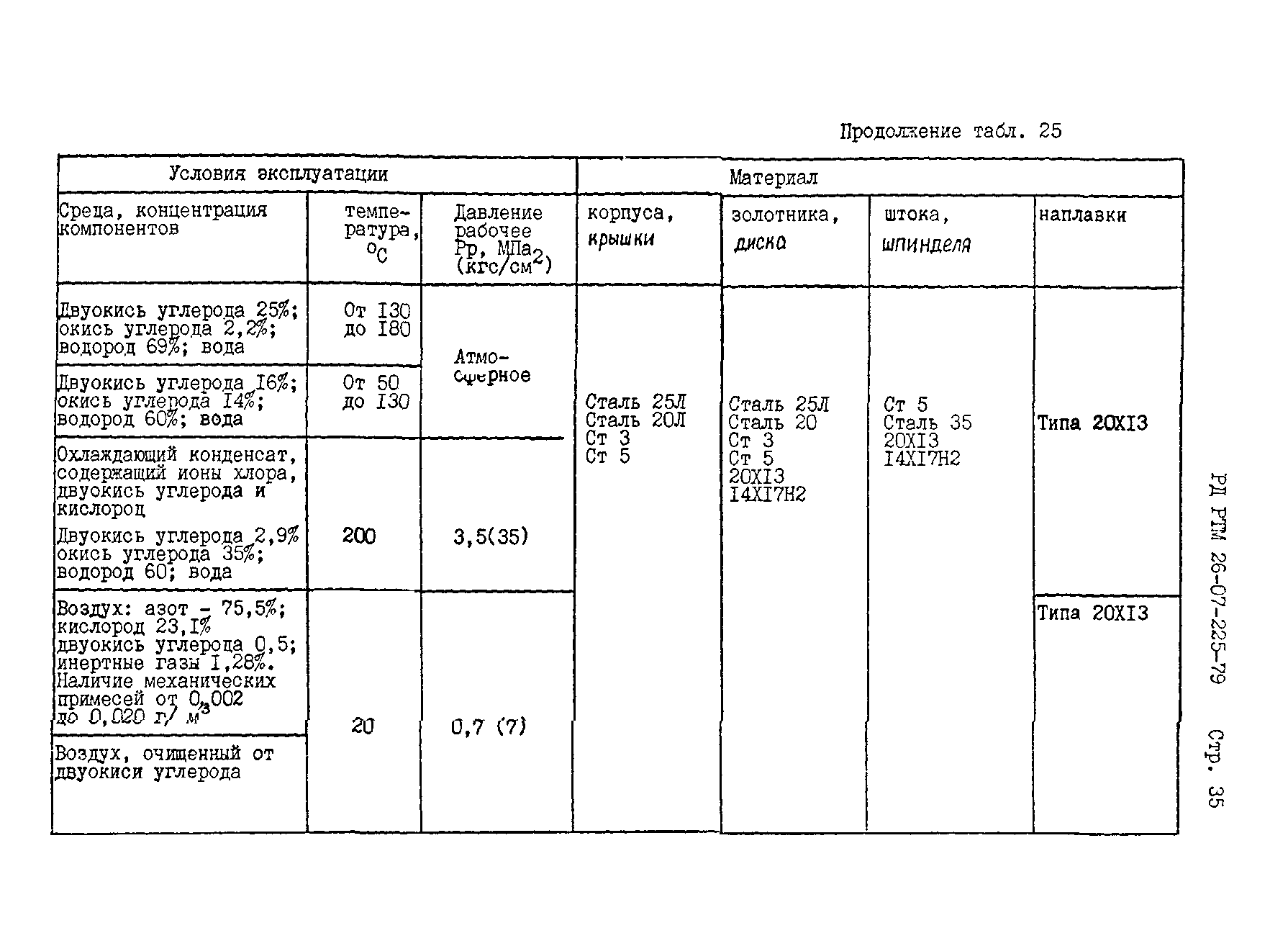 РД РТМ 26-07-225-79