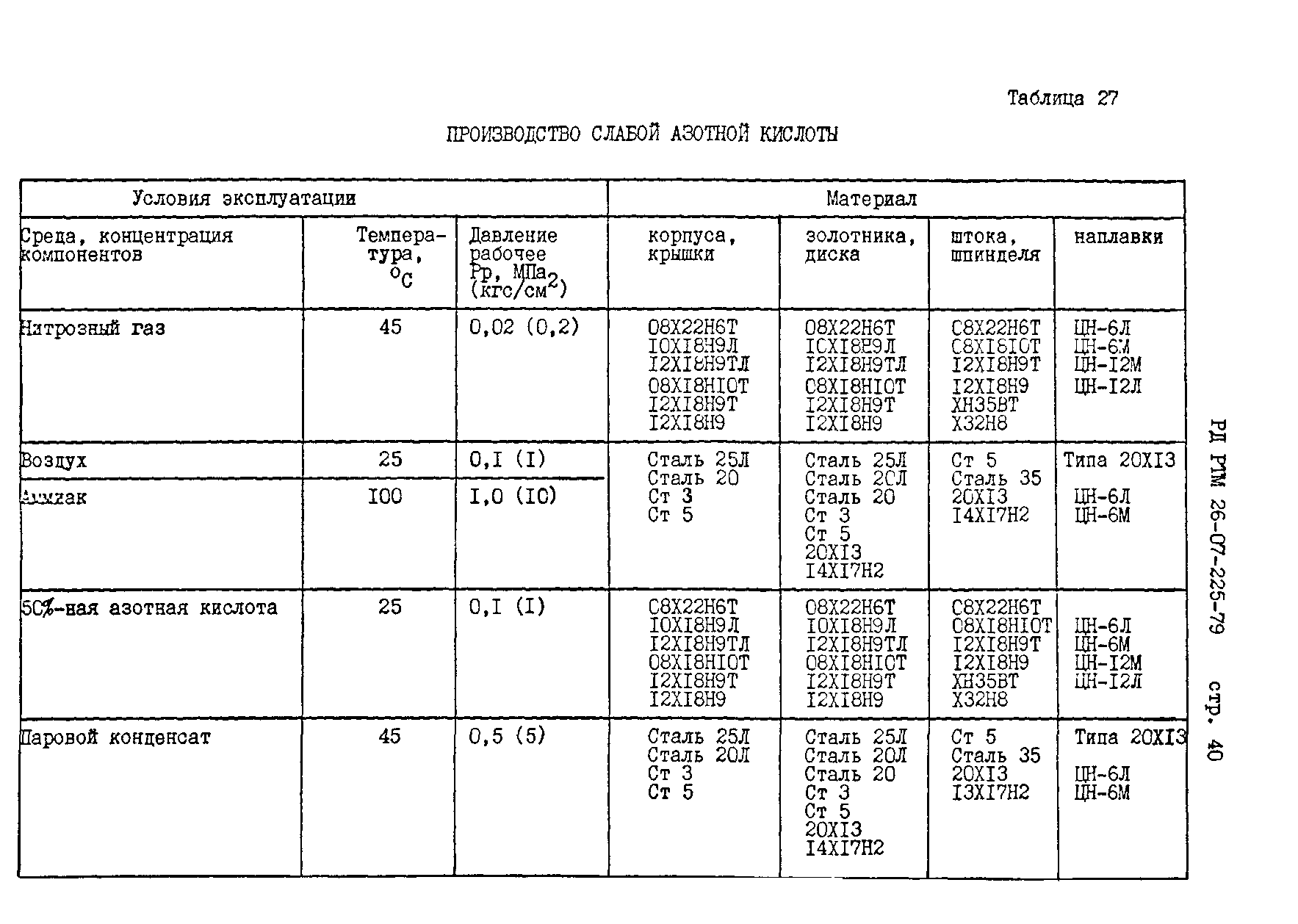 РД РТМ 26-07-225-79