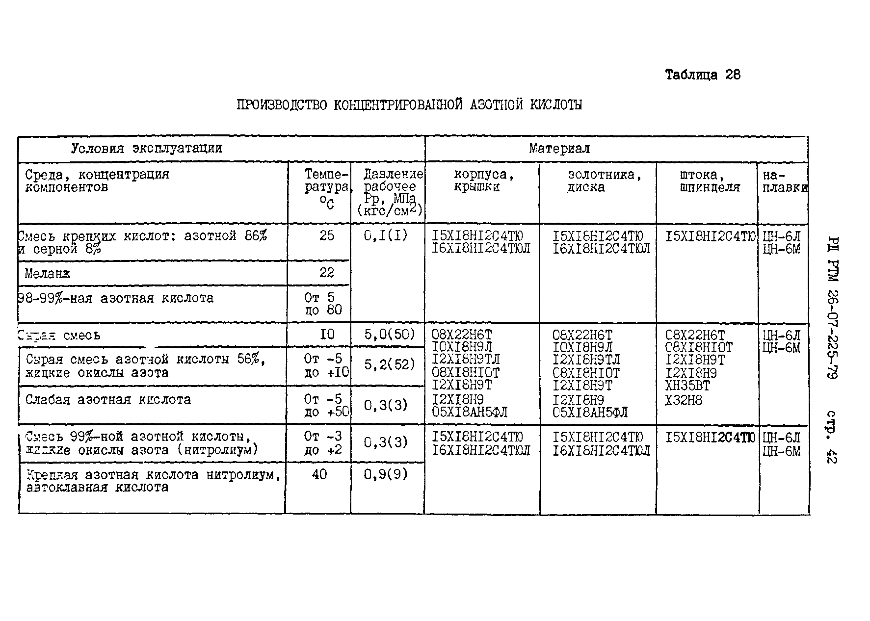 РД РТМ 26-07-225-79